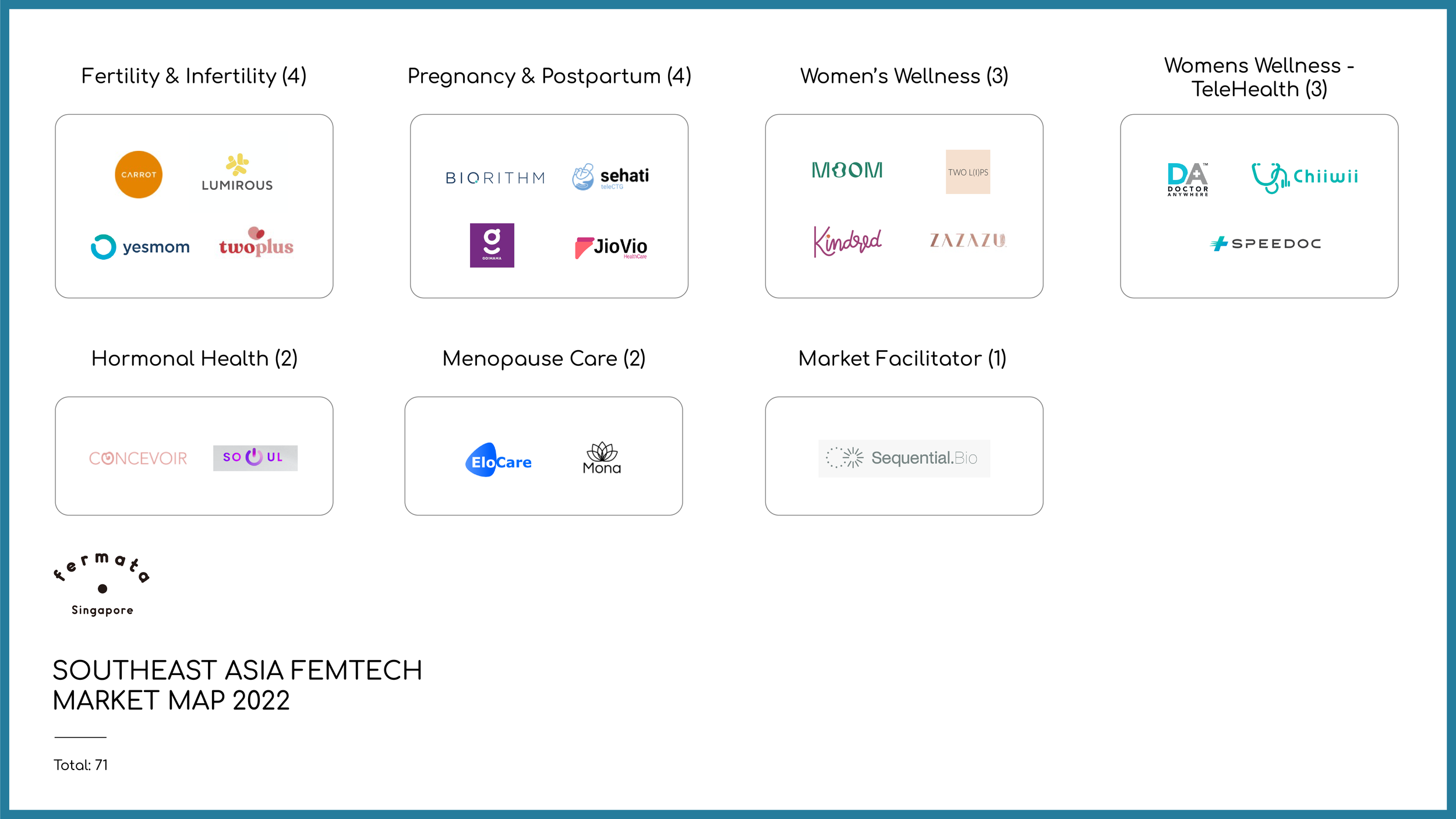 Femtech Market Map of Southeast Asia 2022 — WOMEN OF WEARABLES