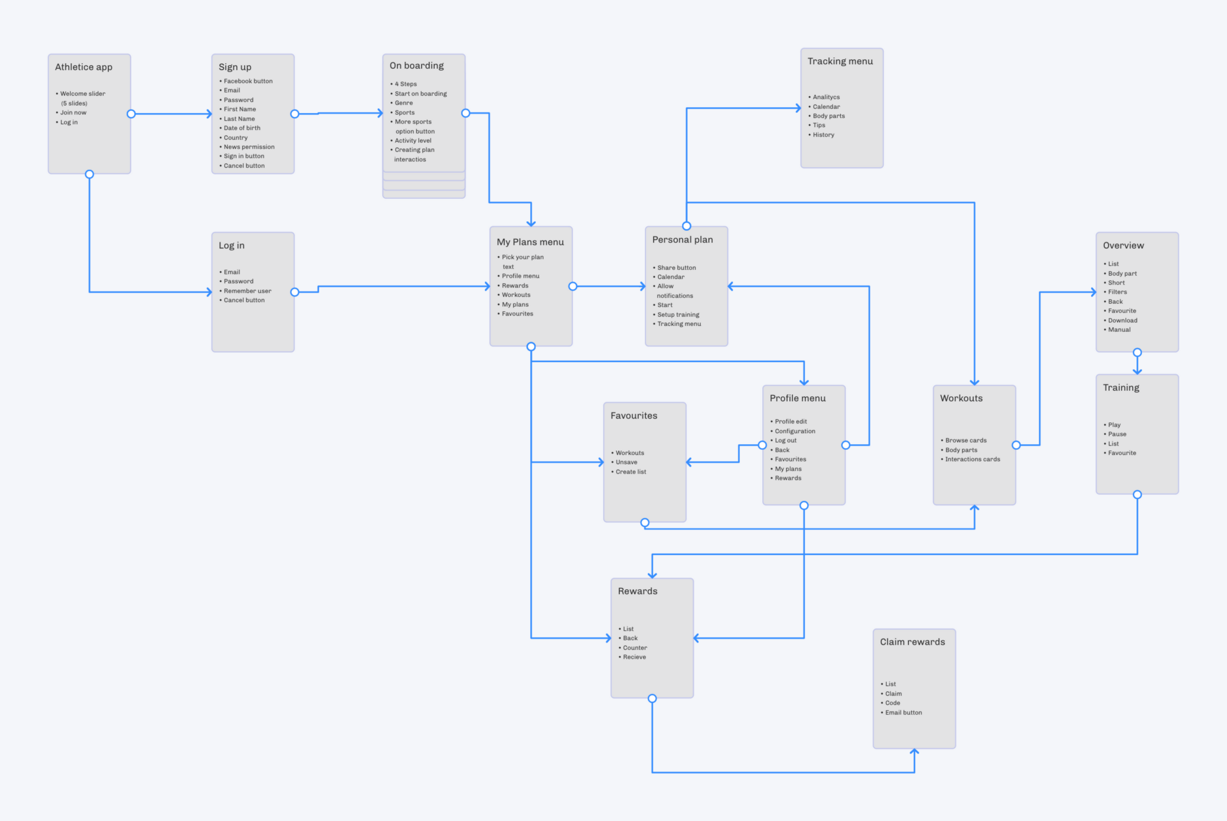 Userflow-Athletice.png