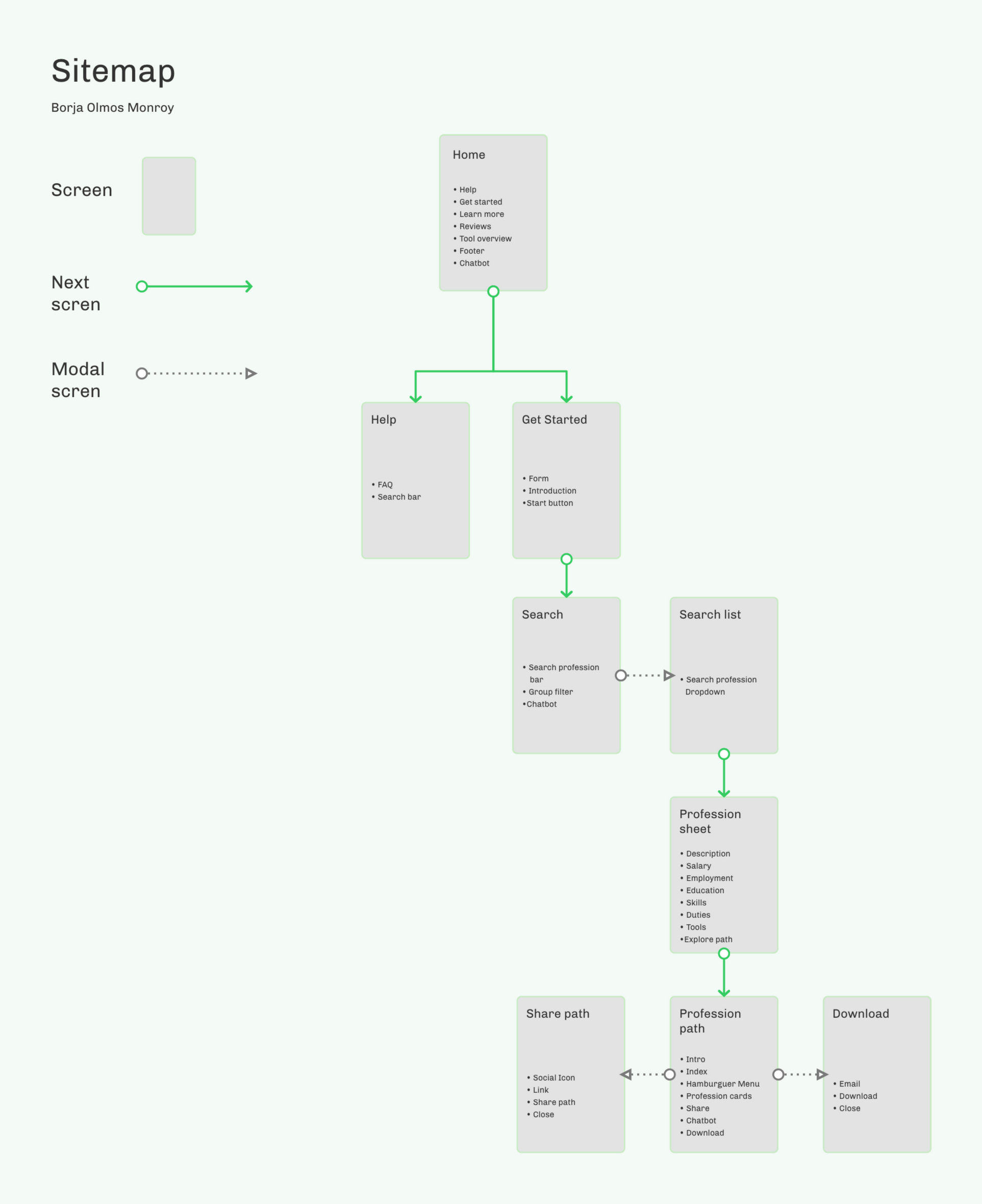 Sitemap.png