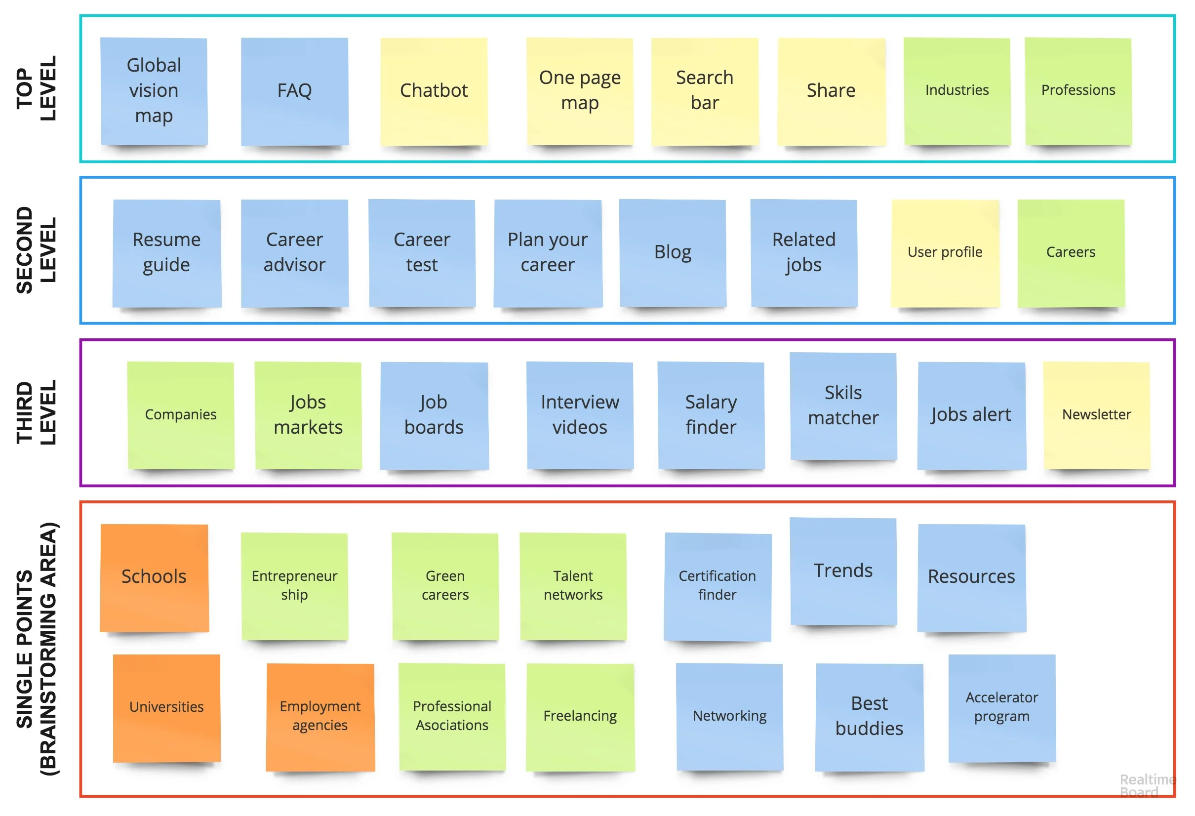 Affinity Diagram My Path.jpg
