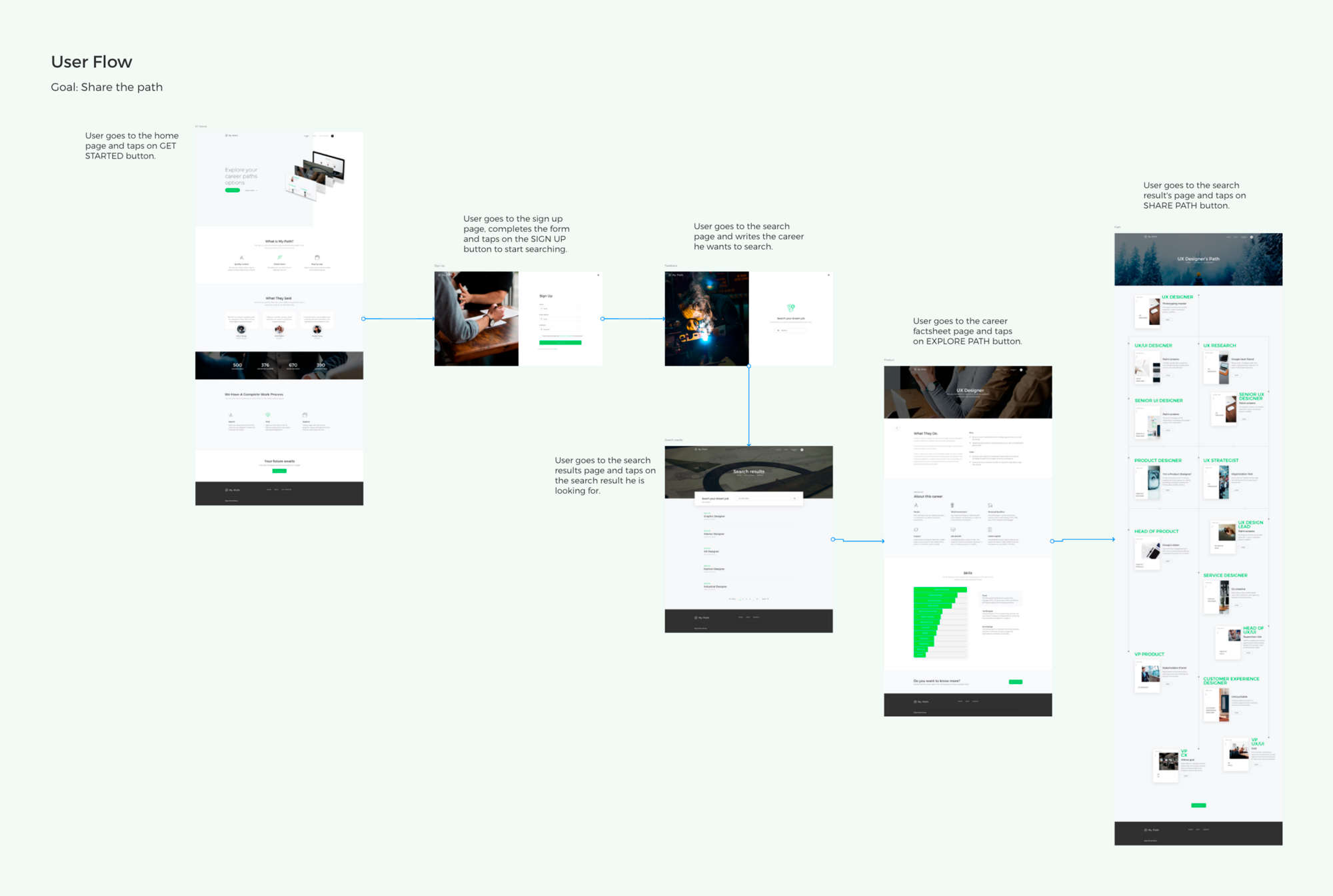 User-Flow.png