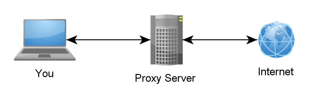Funcionamento de um servidor proxy
