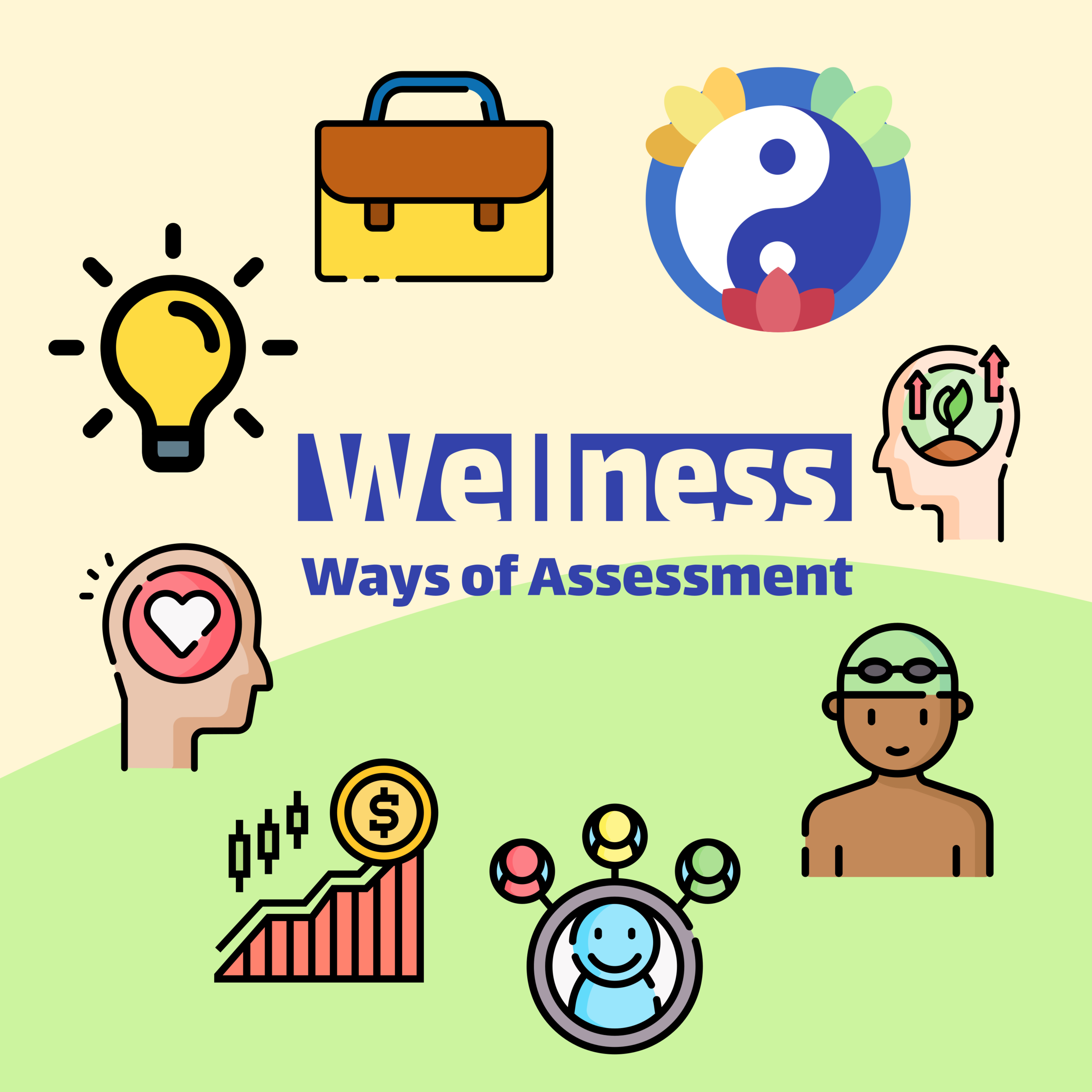 Wellness and Ways of self-assessment