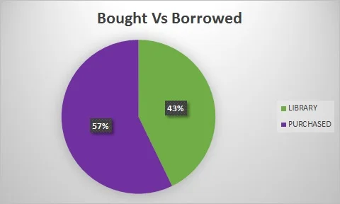 bought vs borrowd.jpg