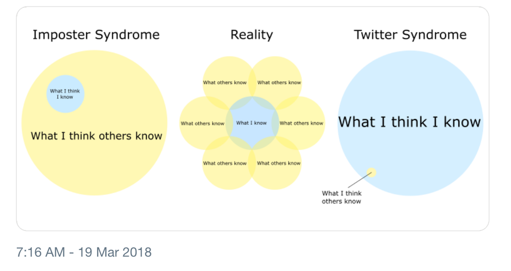Imposter Syndrome And Careful What You Say And Read The Gait Guys