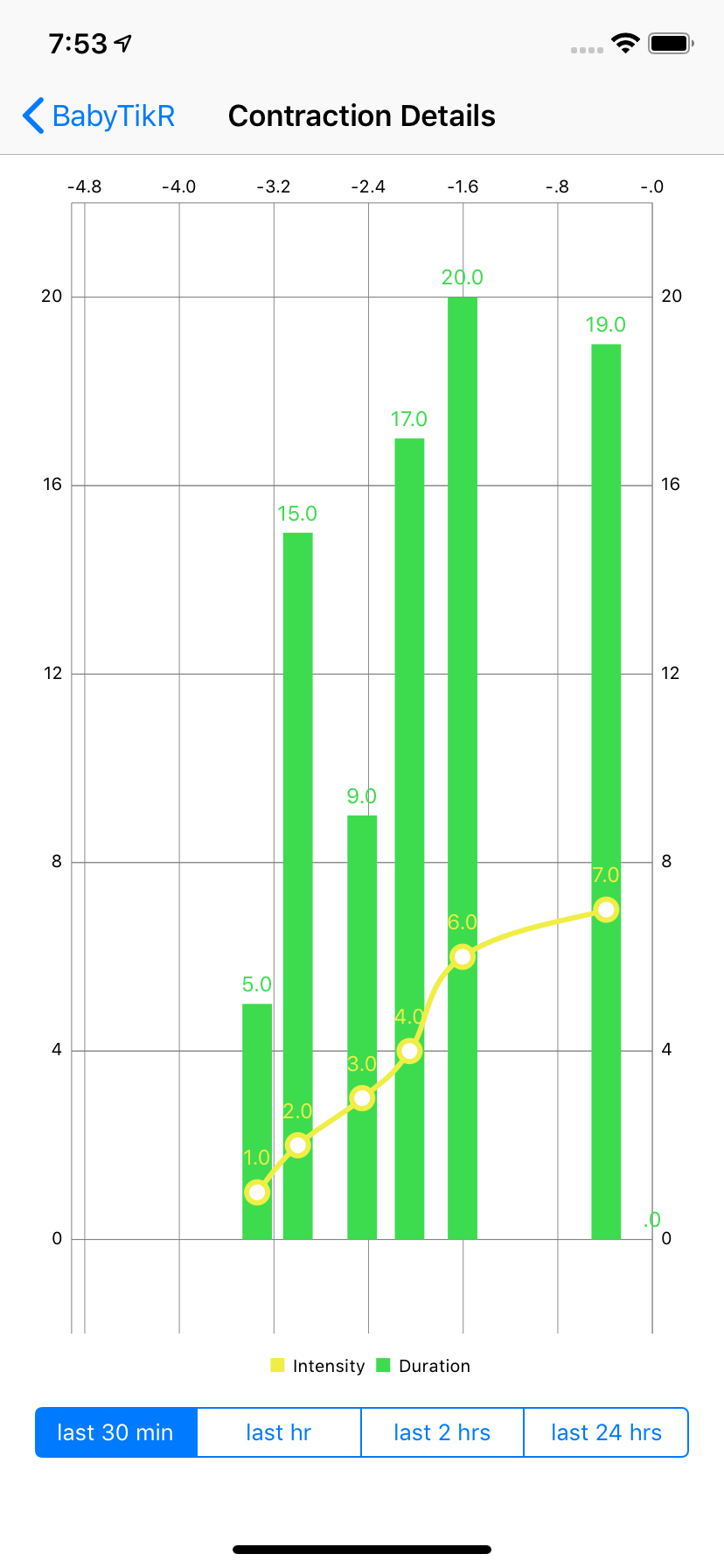 Contraction App — Greg Weiss