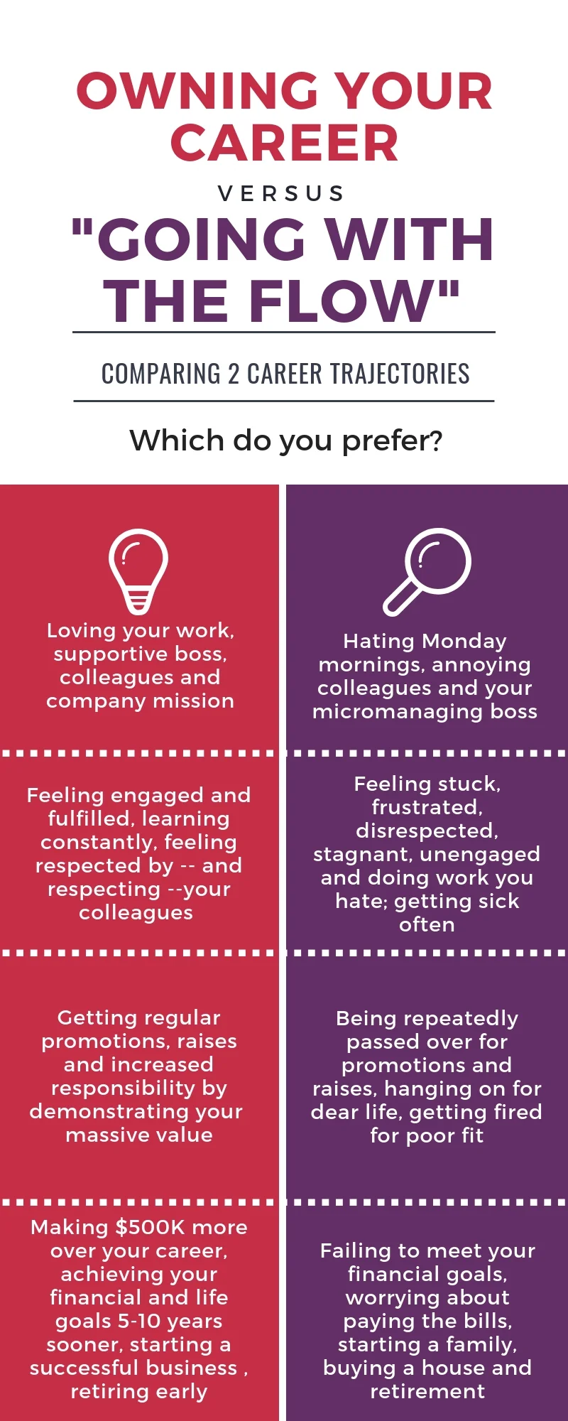 OWNING YOUR CAREER Infographic 2 - 9.9.18.jpg