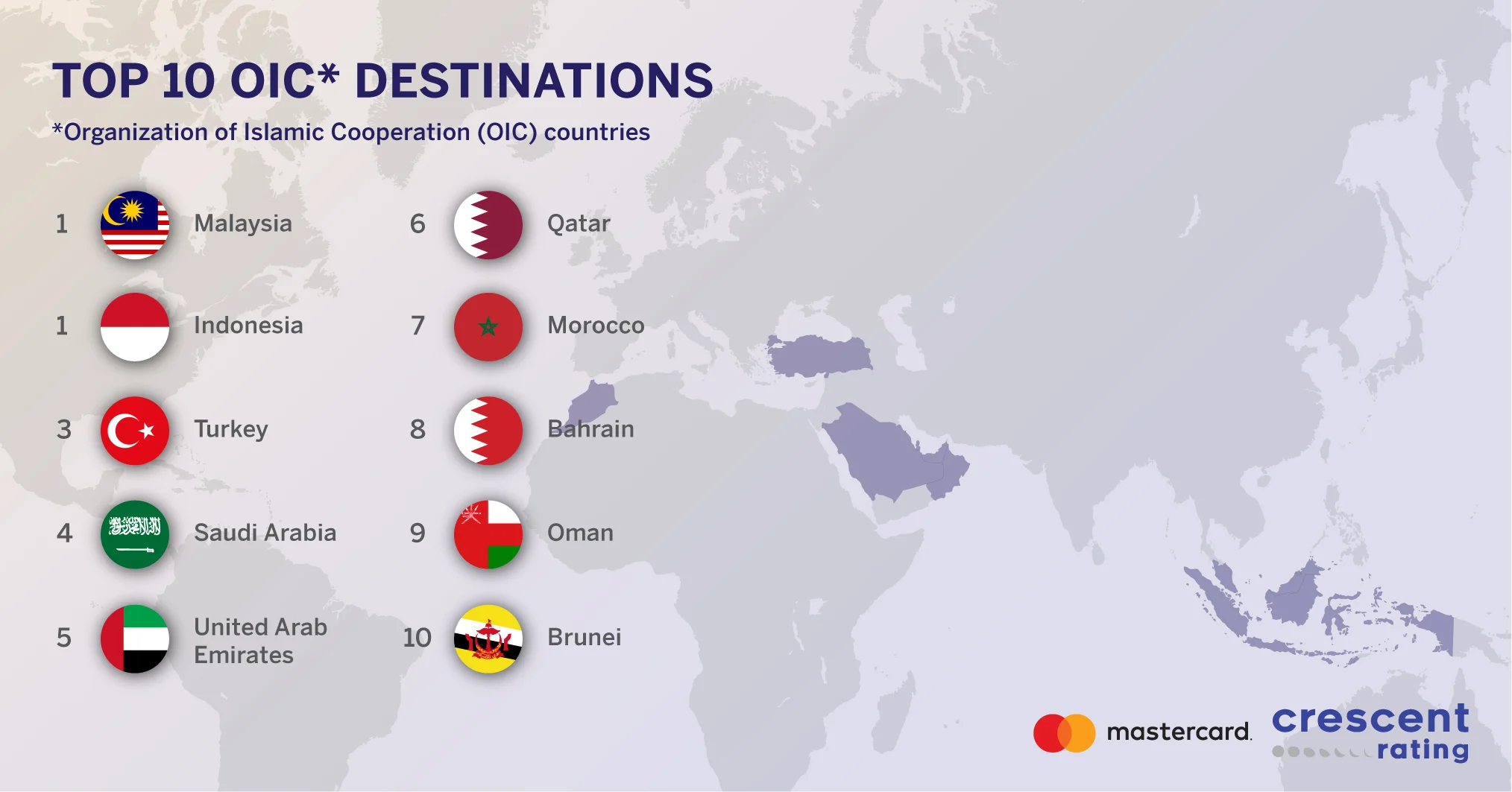GMTI_Top Ten OIC_Infographic_LinkedIn.jpg