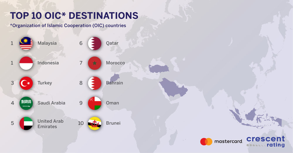 GMTI_Top Ten OIC_Infographic_LinkedIn.jpg