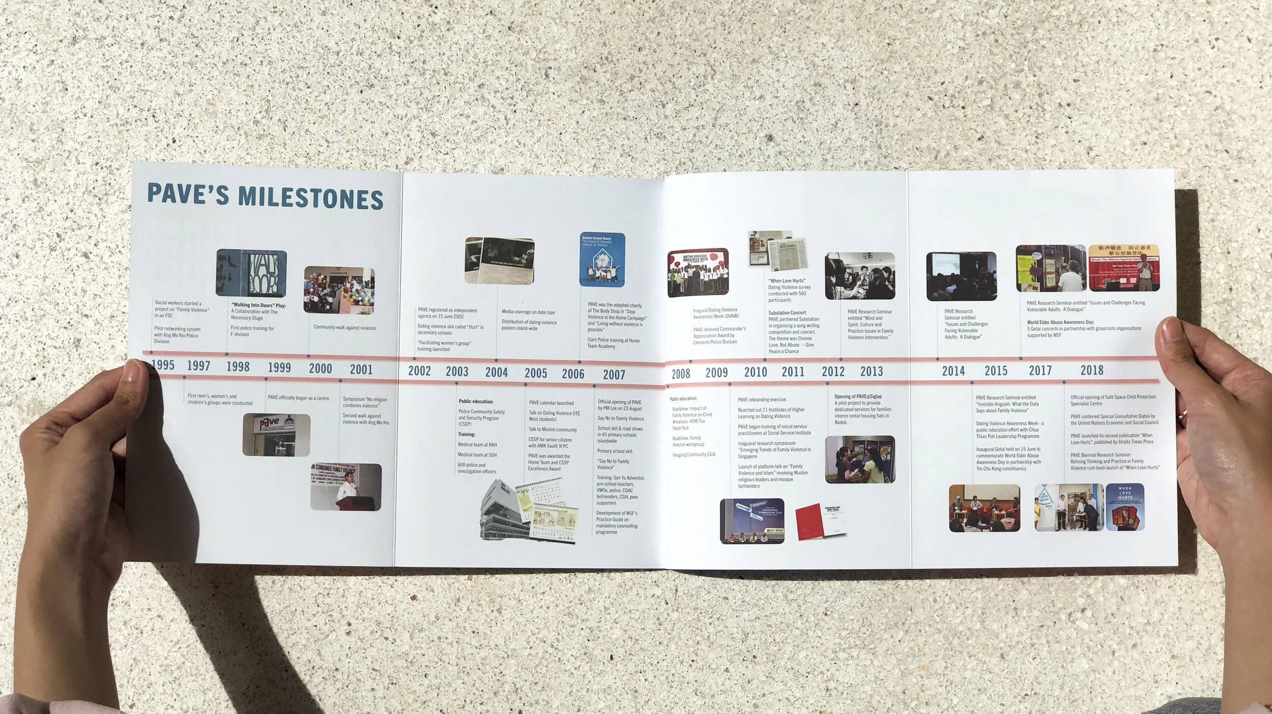 Pave Milestones Spread.JPG