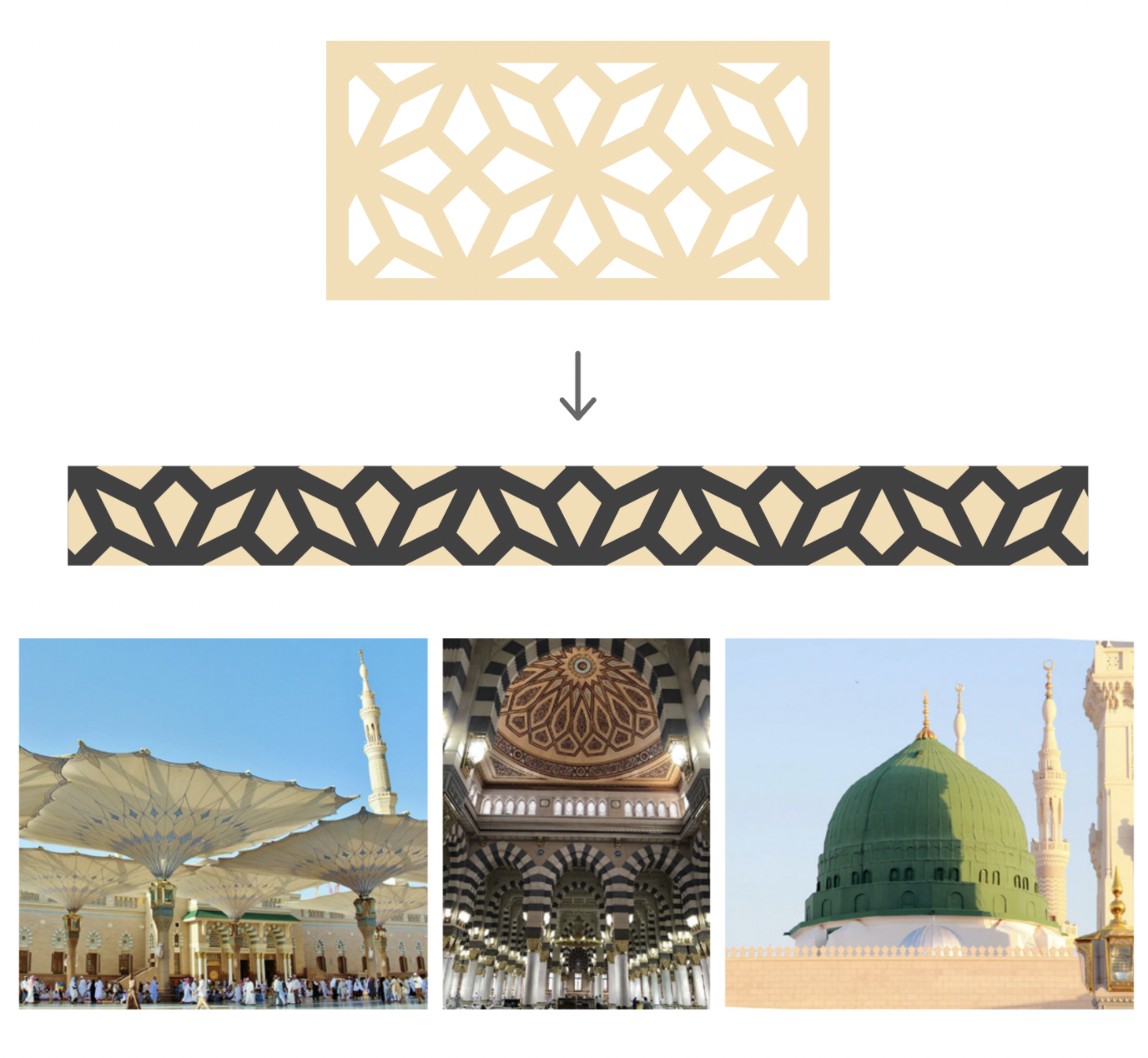 Ajwa Madinah Pattern Inspiration