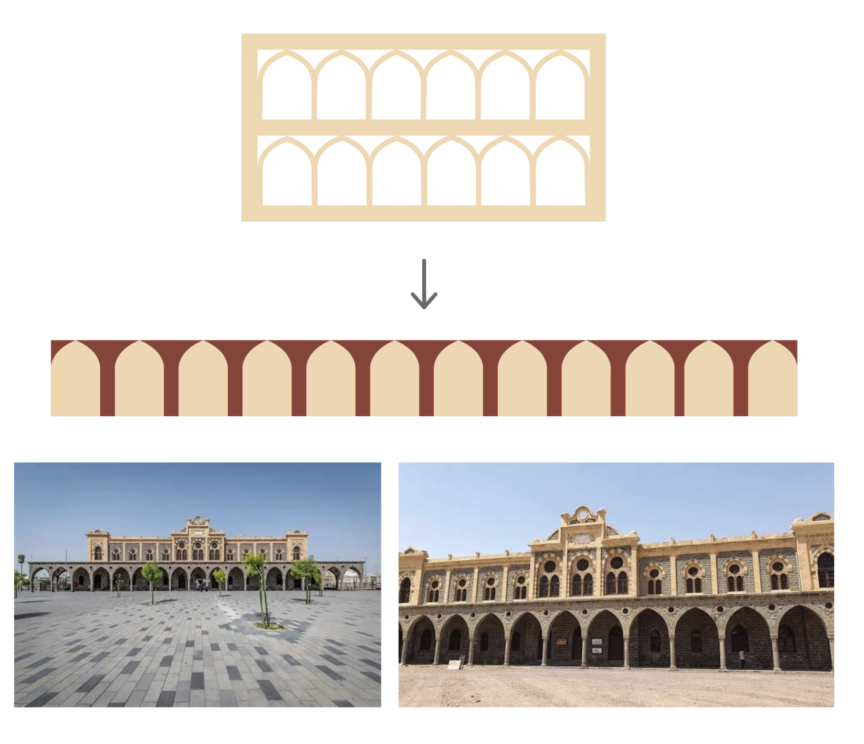 Safawi Hijaz Railway Pattern Inspiration.png