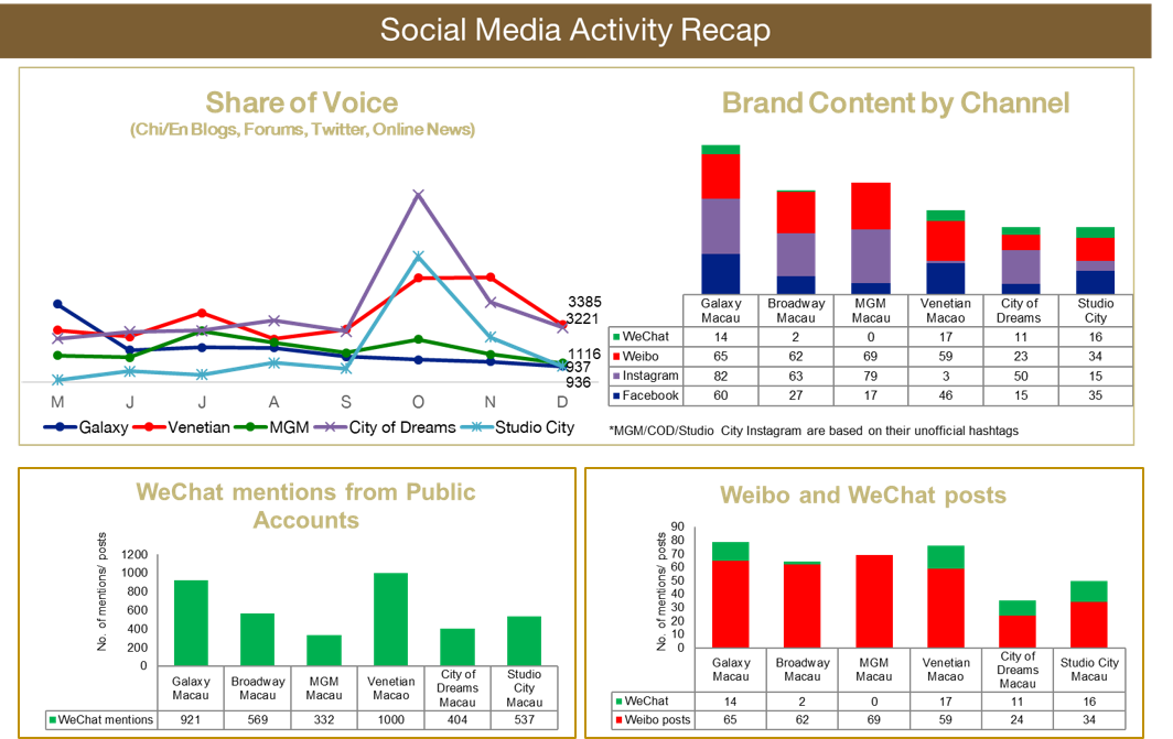 Hospitality Competitive Intelligence Example