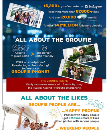 Mobile Electronics Social Media Analytics Example