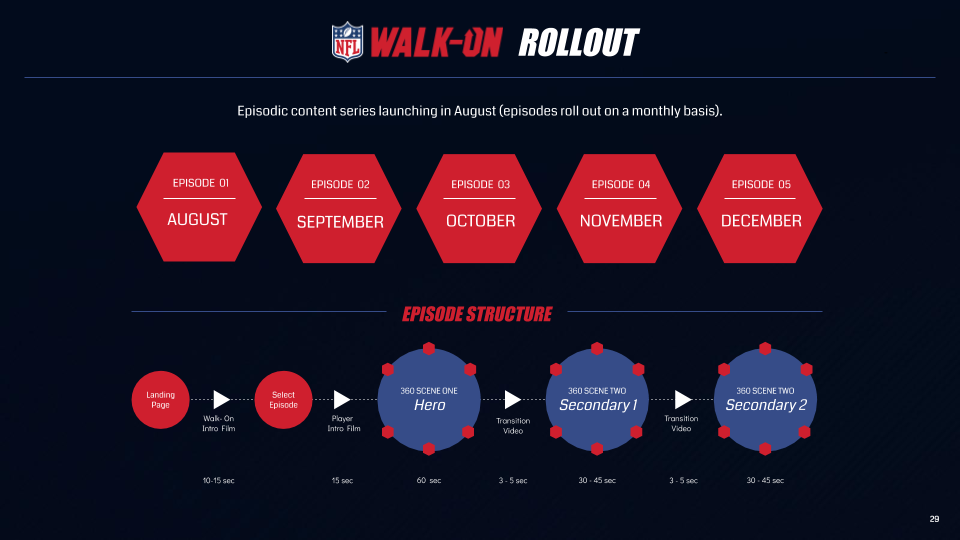 NFL WALK ON Structure.png