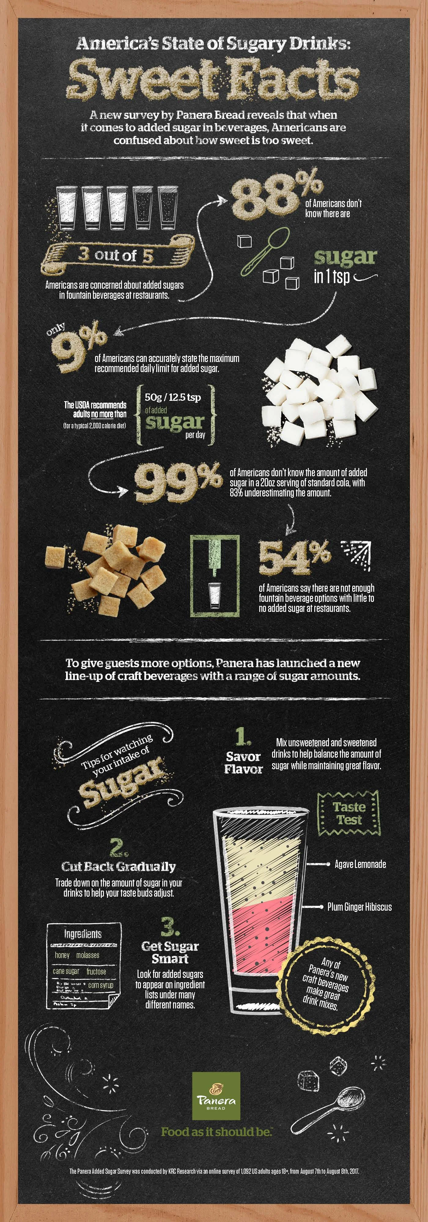 1Panera_SugarInfographic_04.jpg