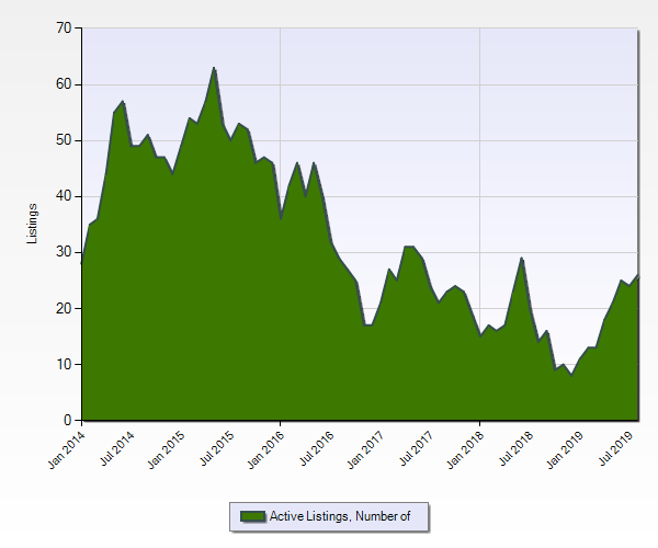 Squirrel Hill Neighborhood Report — Blocks in the 'Burgh