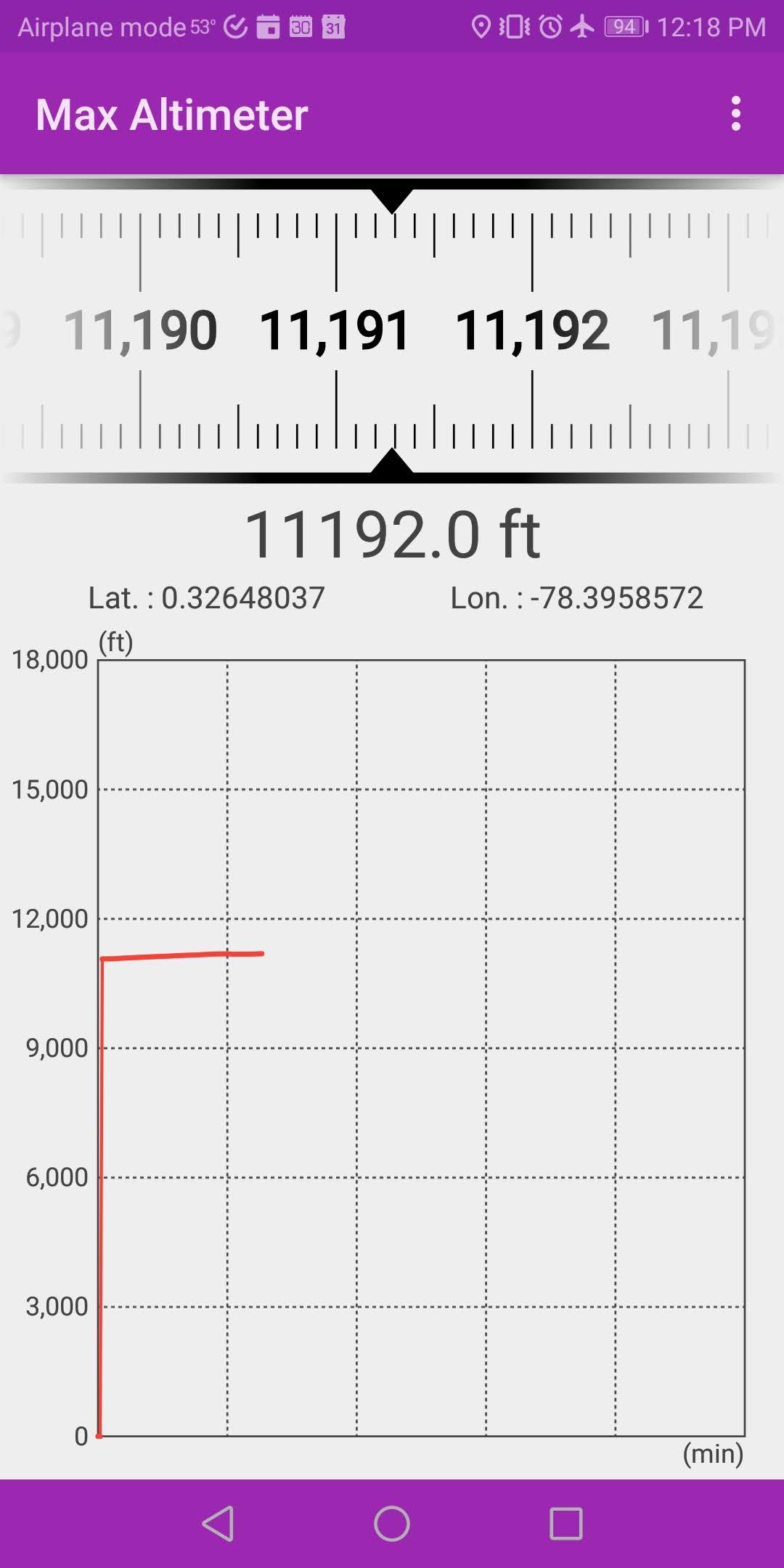  Close to the peak altitude while on the way to Otavalo 