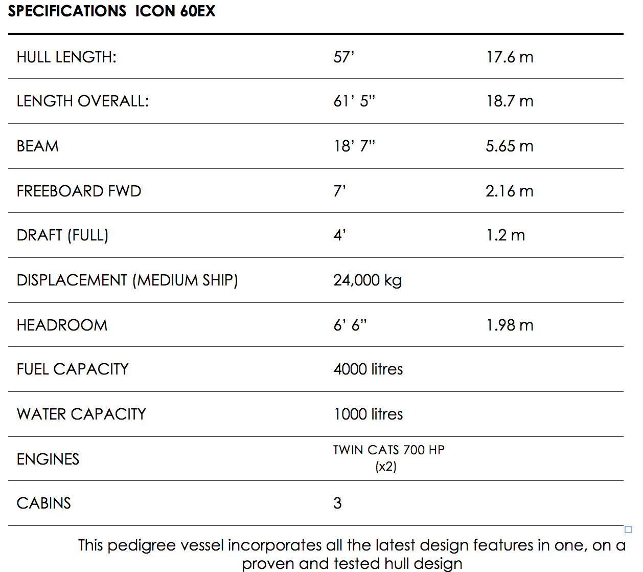 Salthouse Icon 60 Express Specs