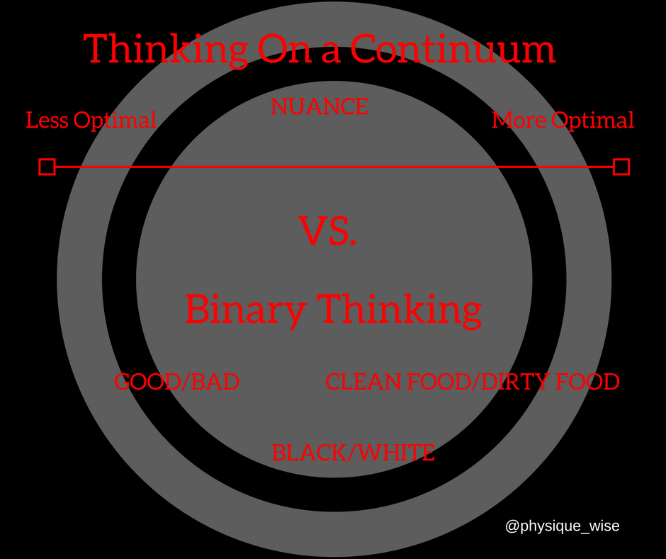 Why Black & White Thinking Has You Feeling Grey