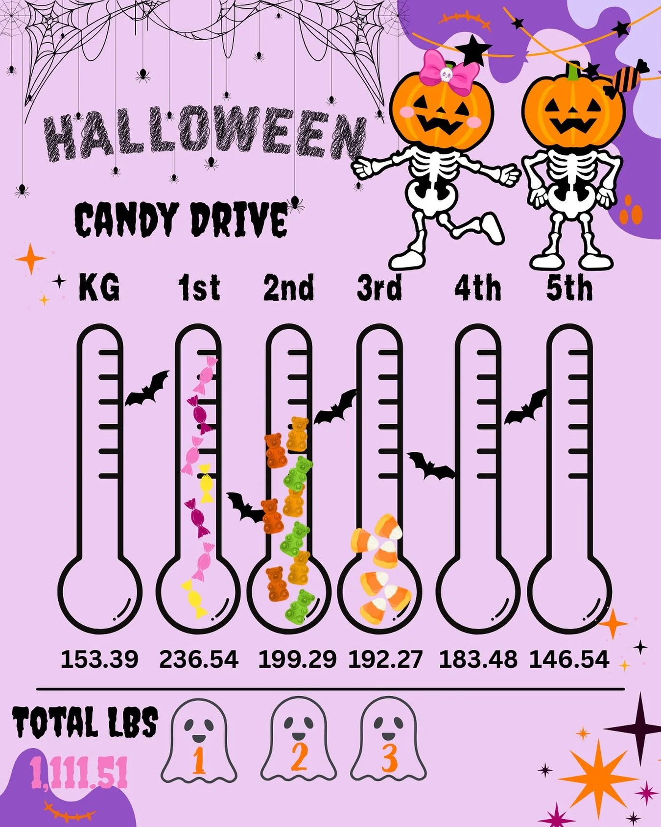 4️⃣ Four days left 

🥅 Goal is 2,000 lbs 

🙏 Thank you for all the participation 
.
.
#doralredrockelementaryptso #doralredrockelementarylv #doralredrockelementary #doralredrockptso