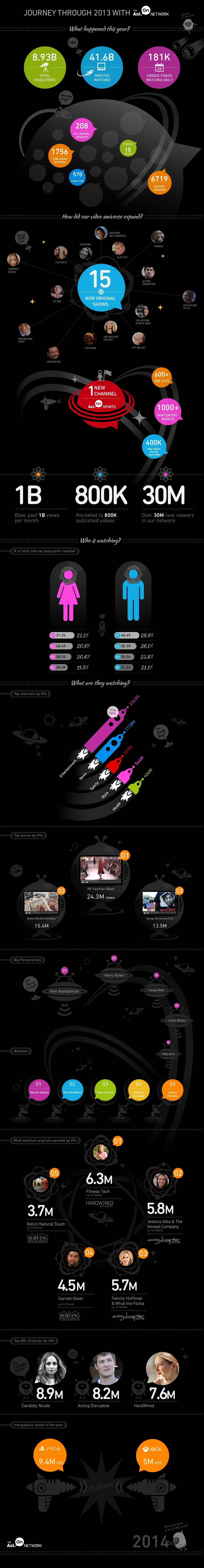 AOL-On-Infographics1312014.jpg