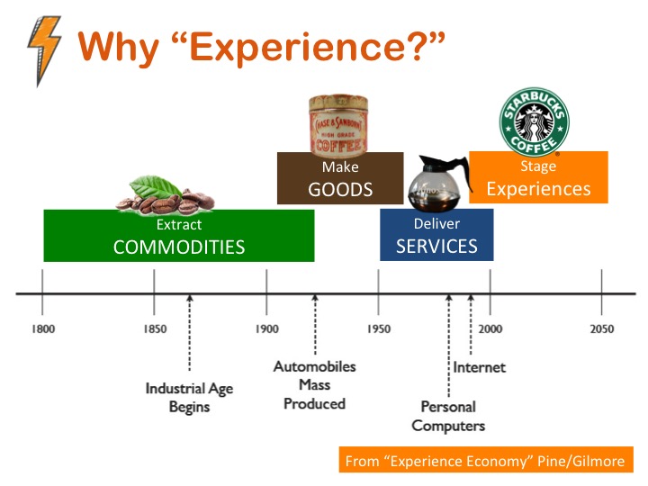 Experience Economy.jpg
