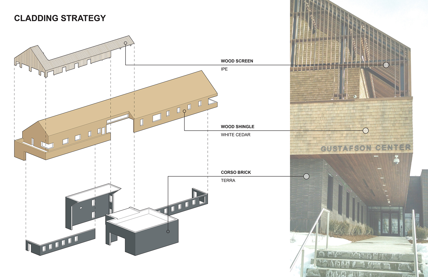 03-Gustafson-Cladding Strategy.jpg