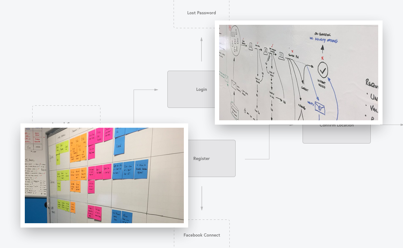 Design sprints / Collaborative ideation
