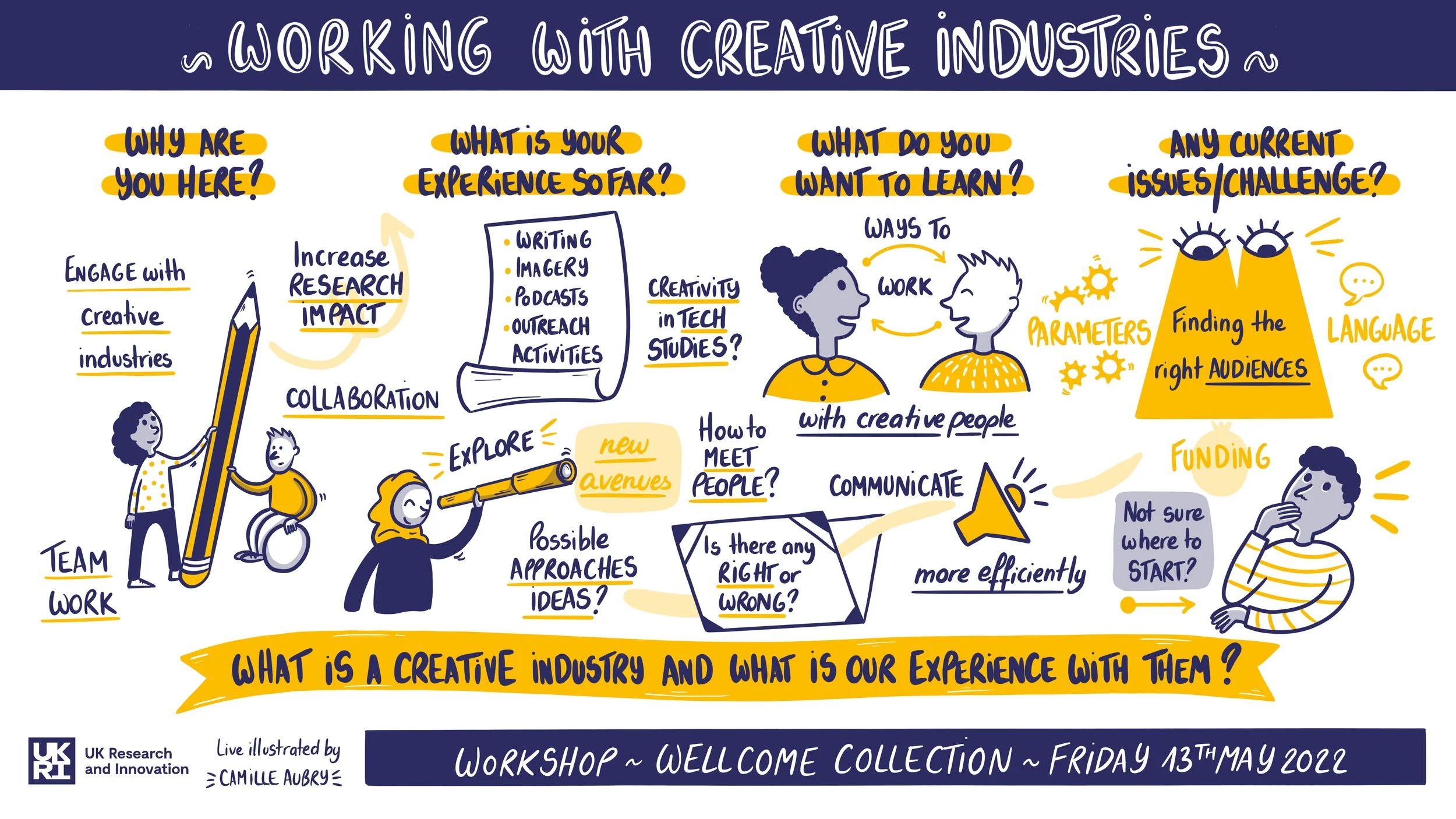Working_With_Creative_Industries_1.jpg