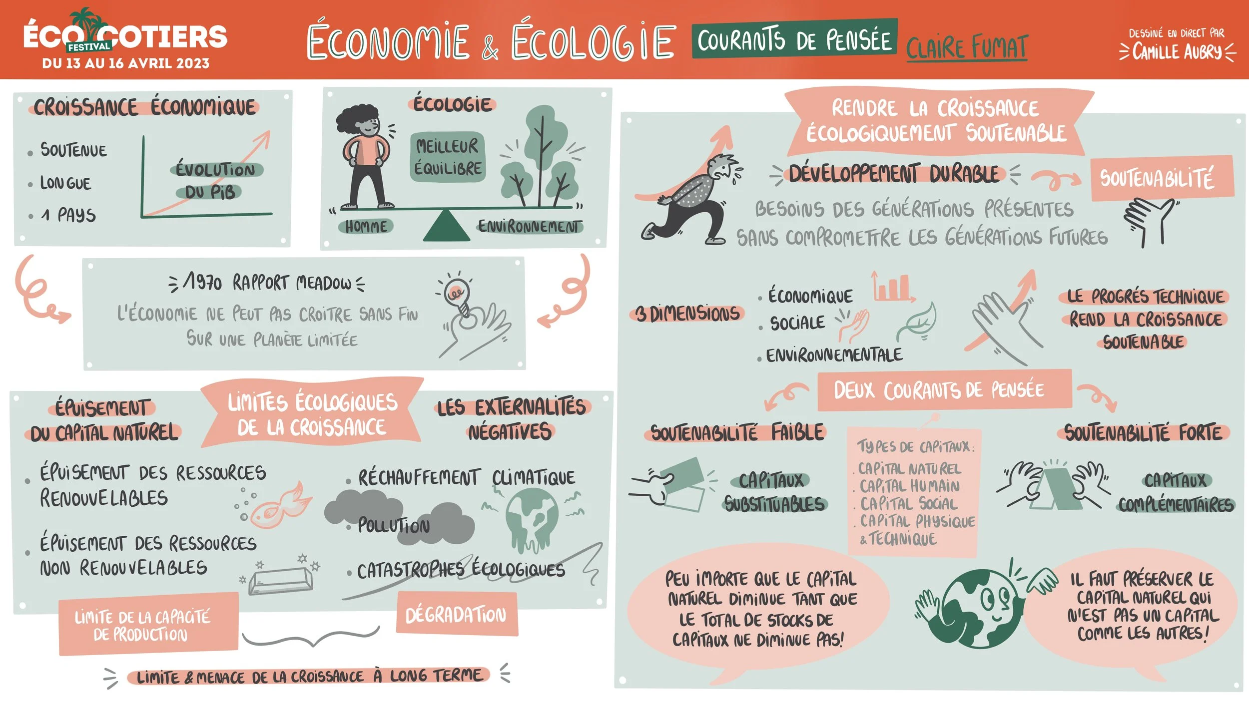 L'économie_En_Sketchnotes_-_Demo.jpg