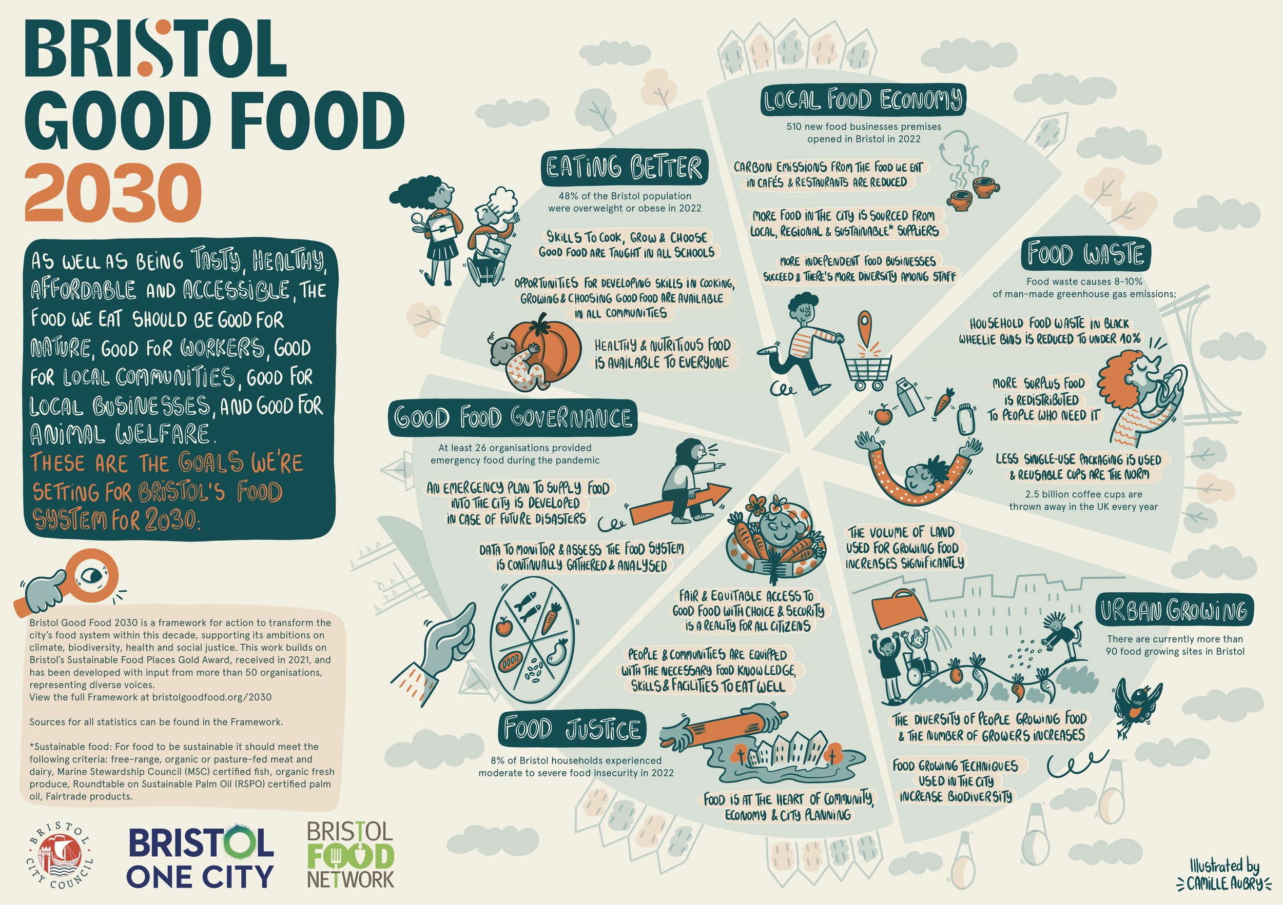 Bristol_Good_Food_Illustration_Poster.jpg
