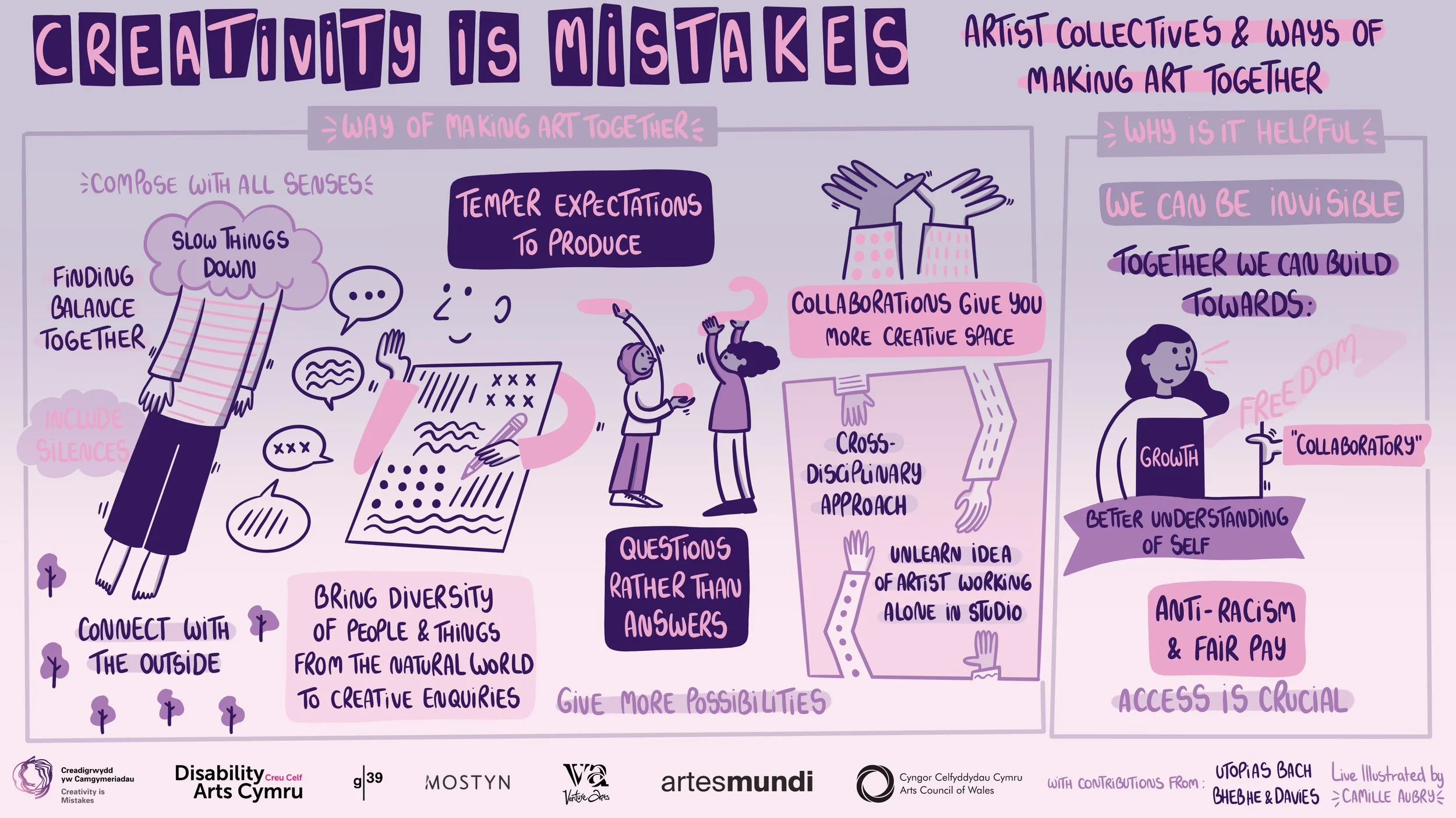Creativity_Is_Mistake_4_review.jpg