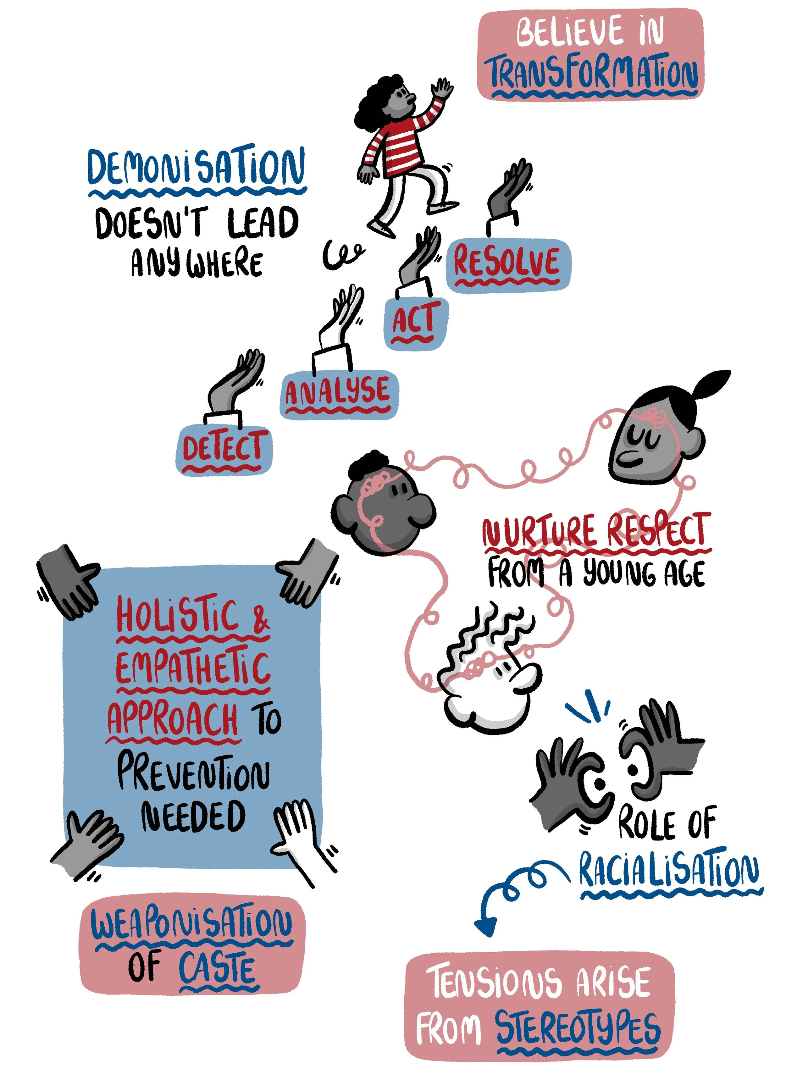 SOAS_Project_dldl_Annual_Conference_Édit 2.jpg