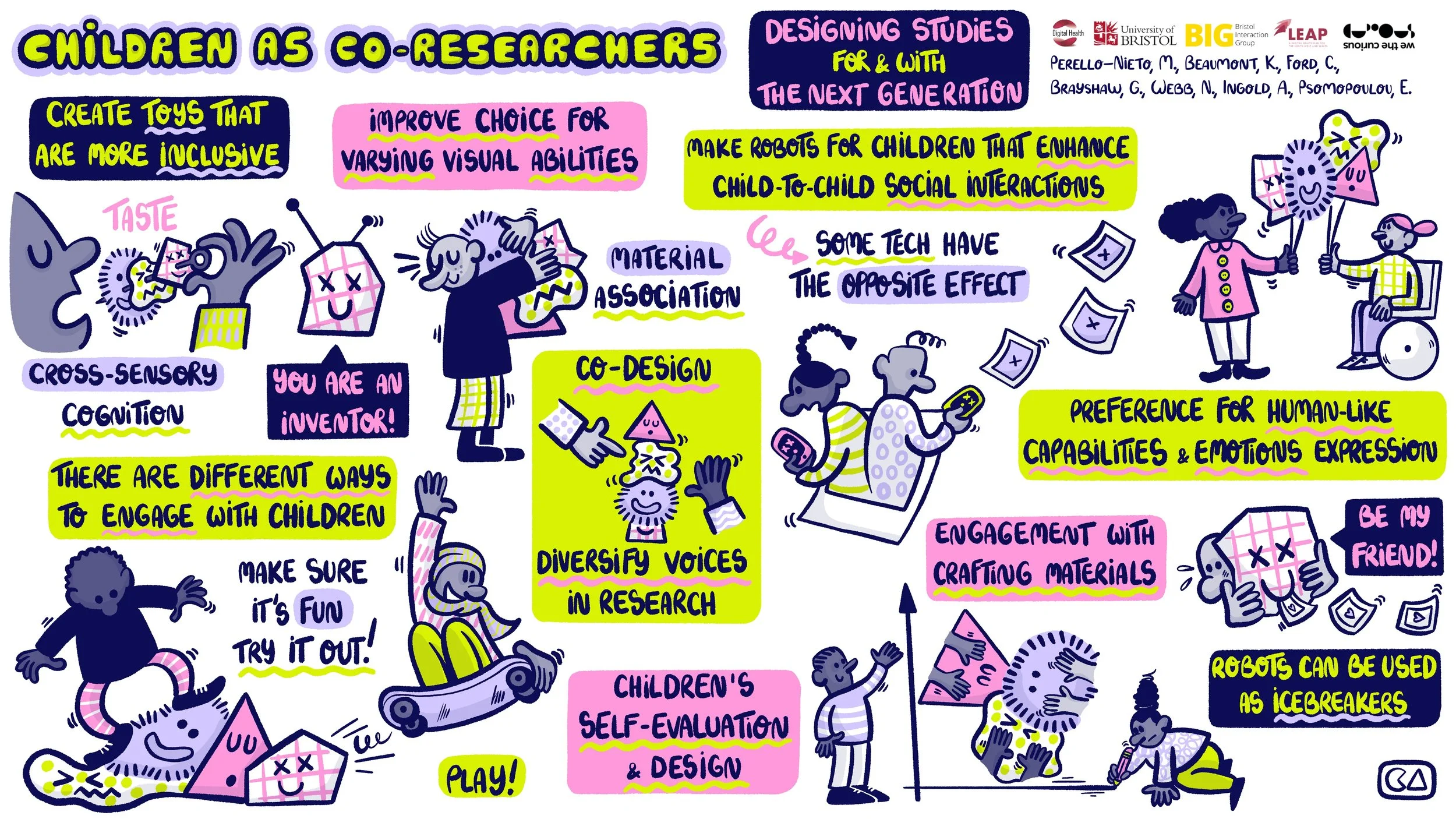 Children_As_Co-researchers_Edits.jpg