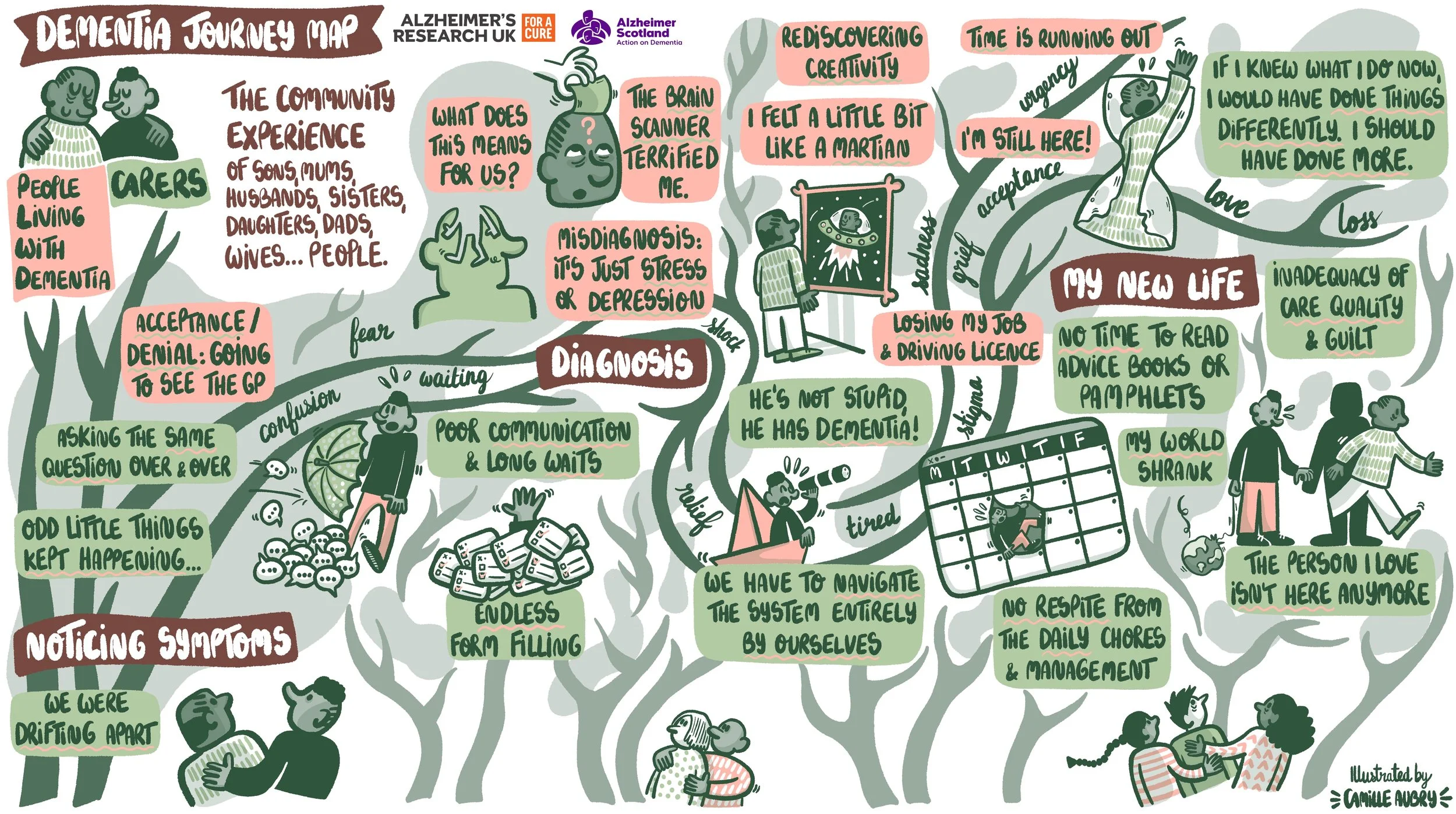 Dementia_Journey_Illustrated_Map_Review_2.jpg
