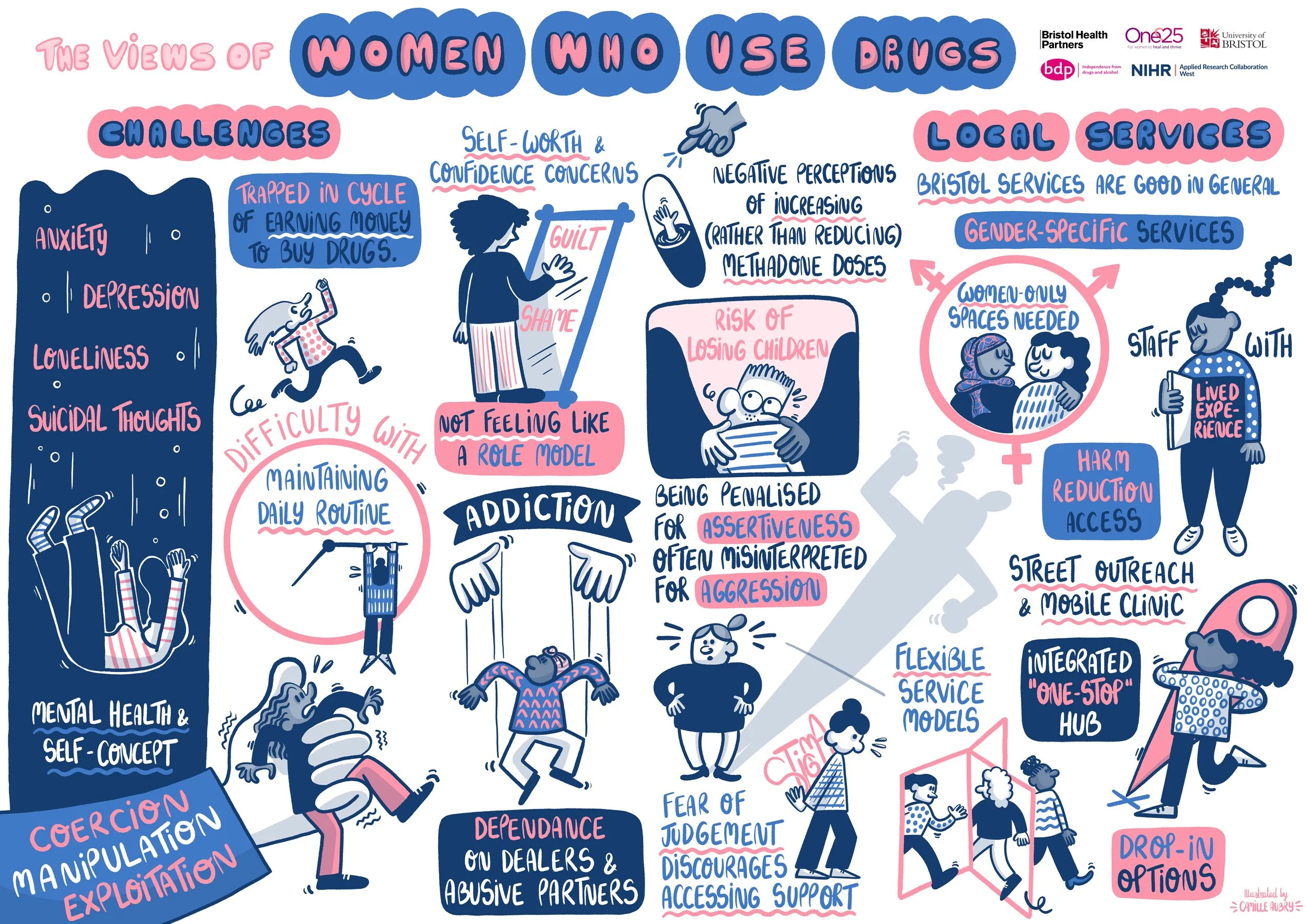 Women_Who_Use_Drugs_Illustration_Final_Edits.jpg