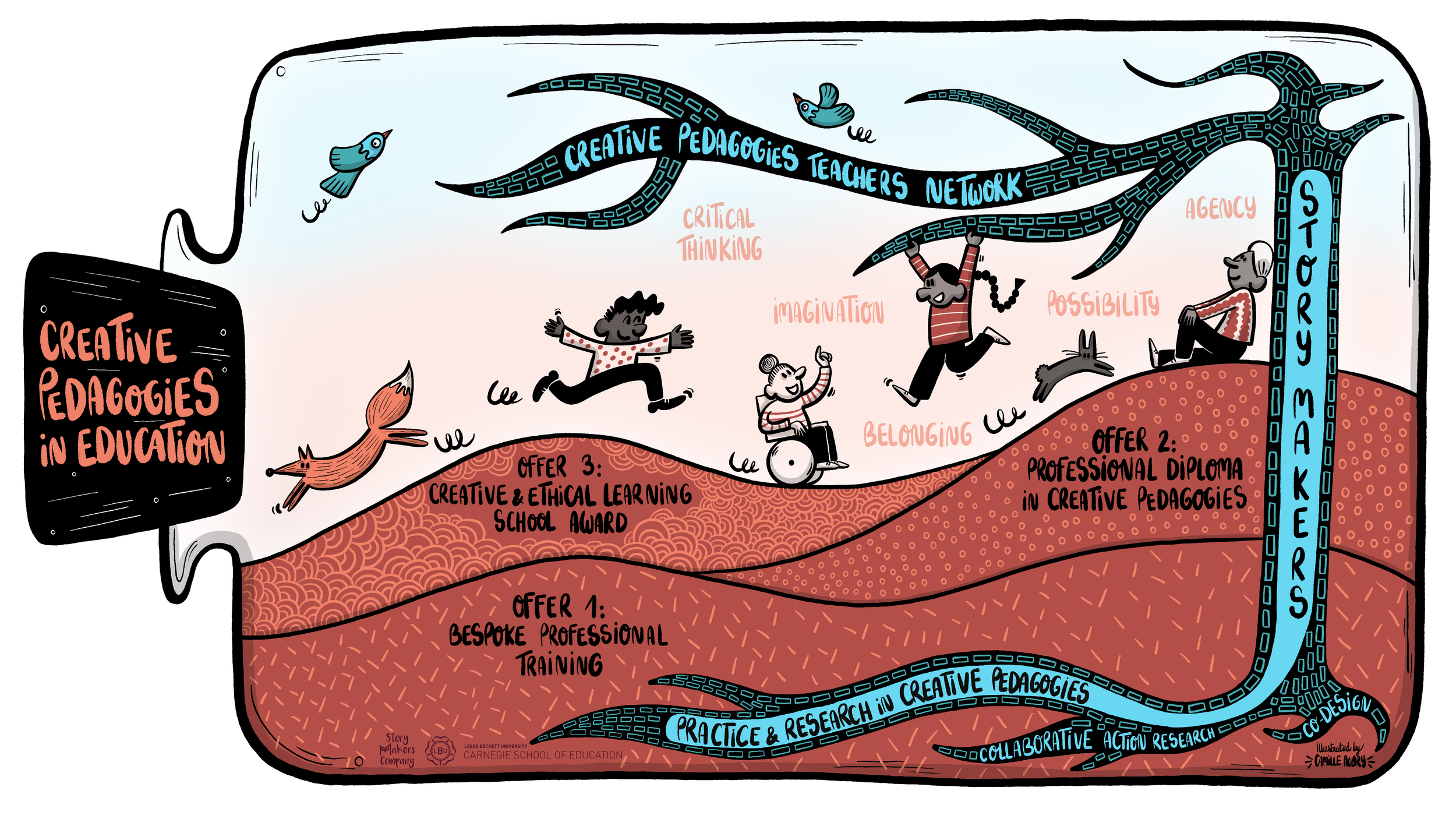 Creative_Pedagogies_In_Education_Illustration_Edits_2.png