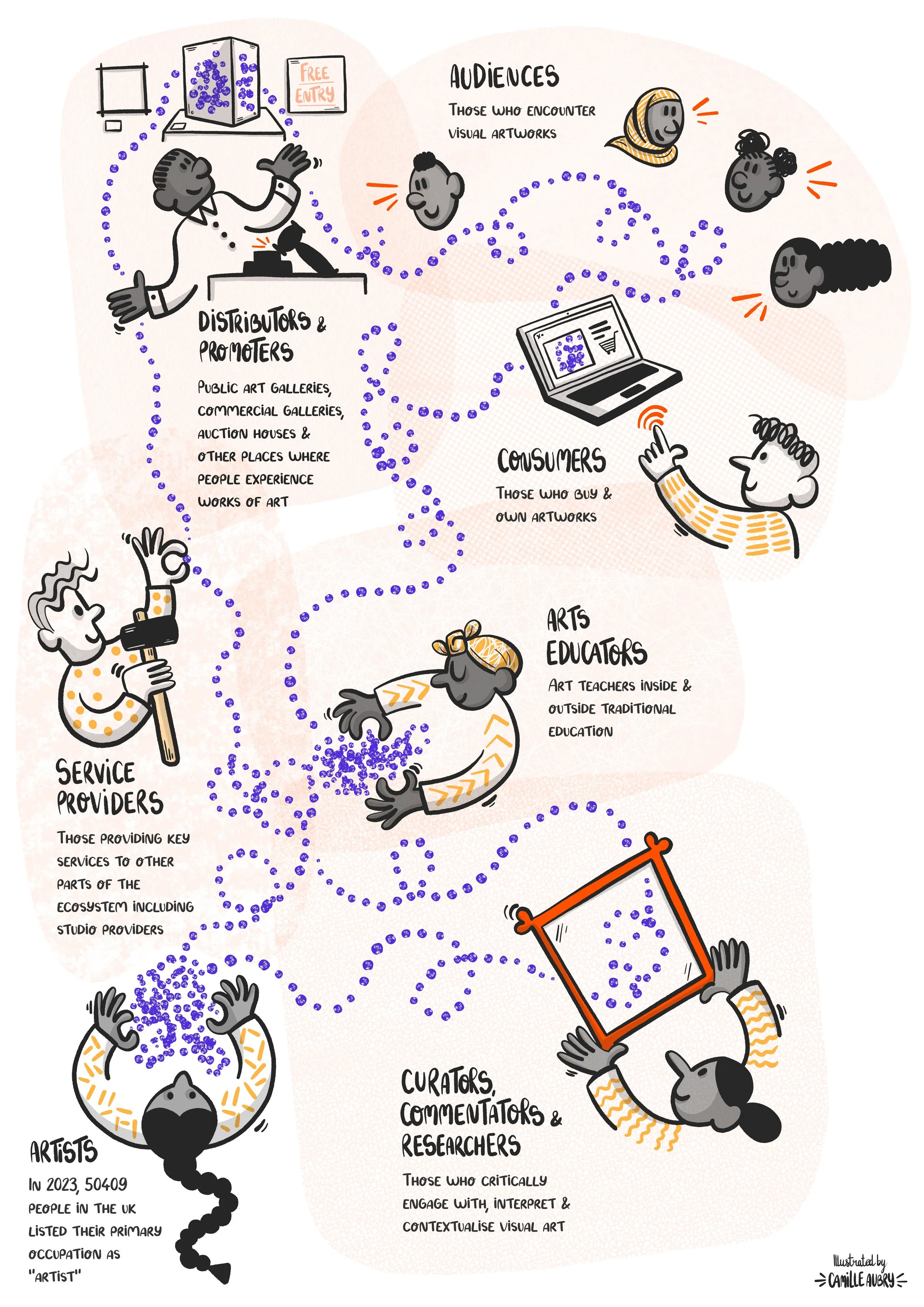 CVAN_Art_Ecosystem_Illustration_.jpg