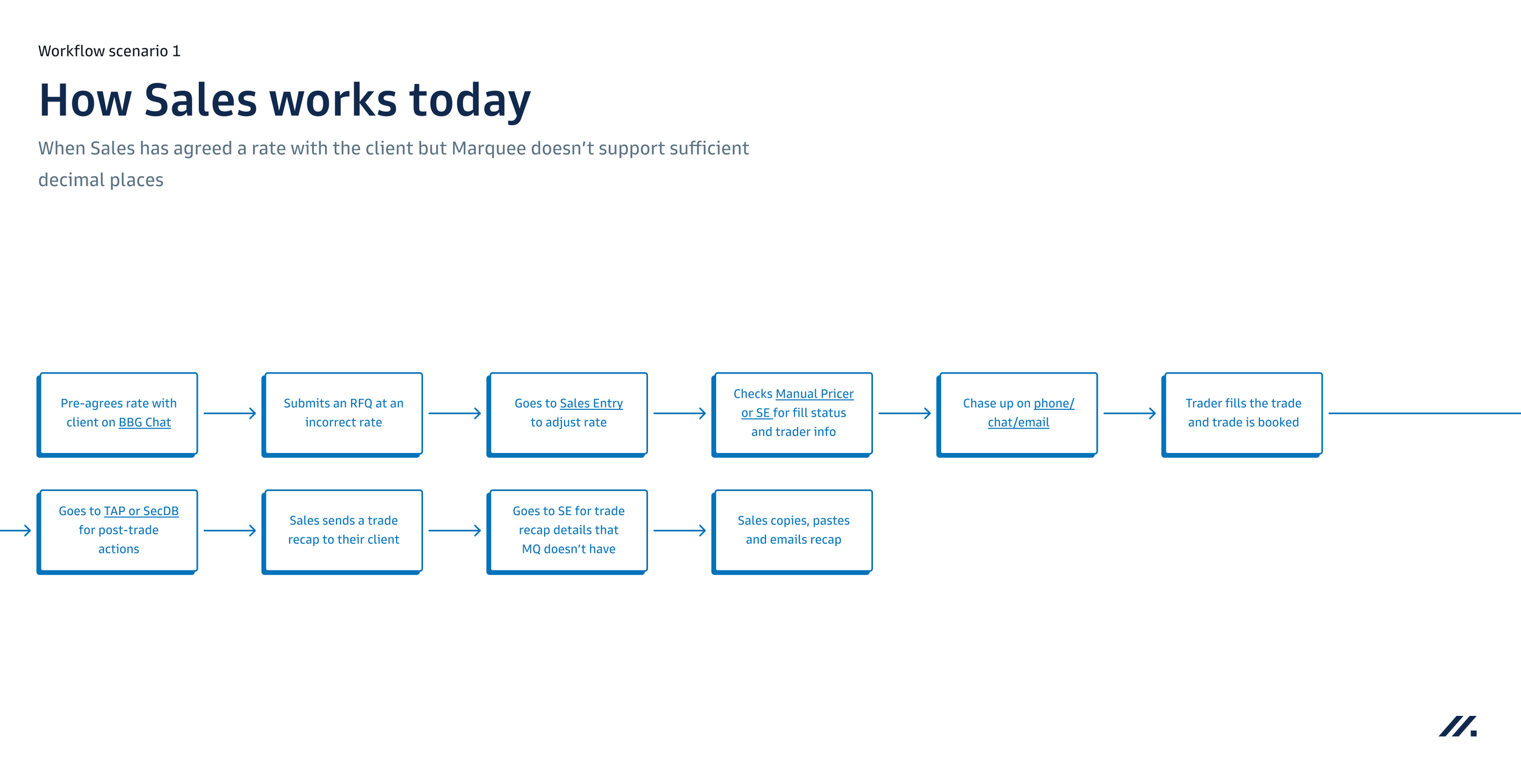 WorkflowReview_02.png