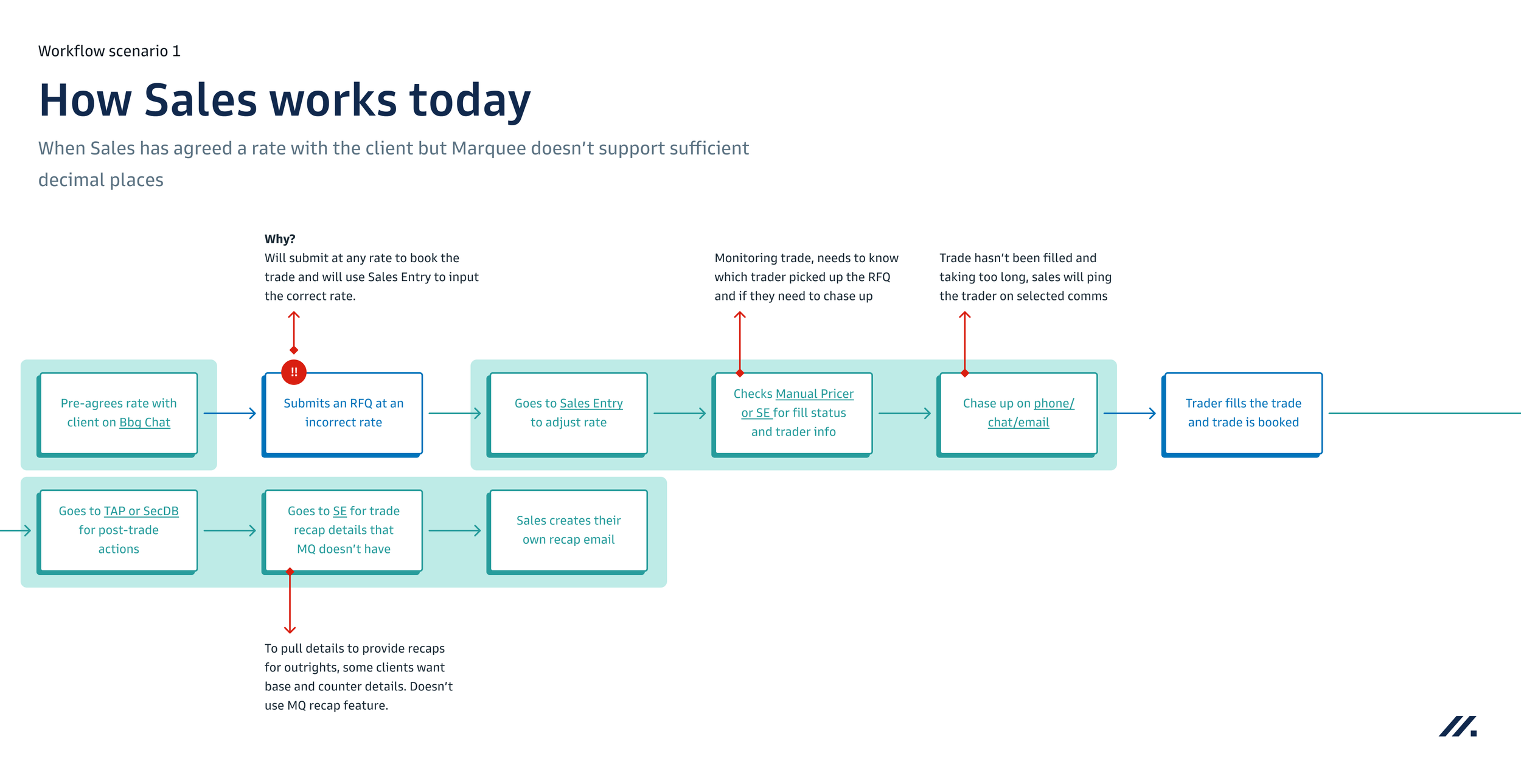 WorkflowReview_03.png