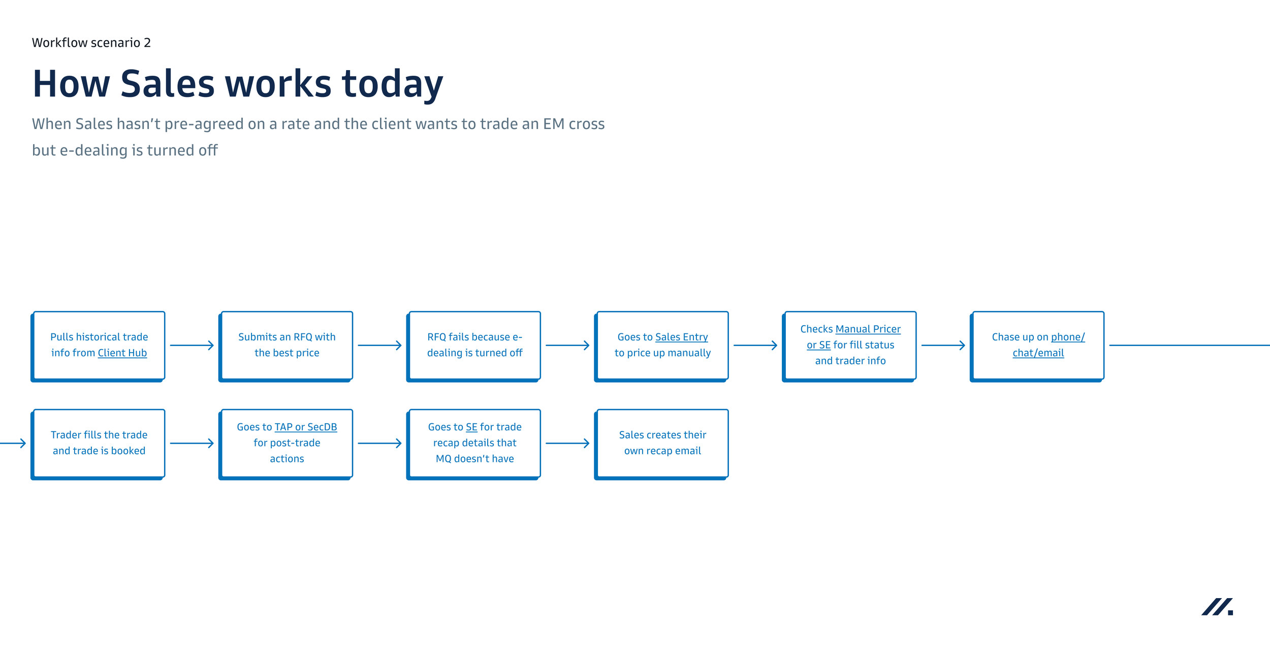 WorkflowReview_04.png