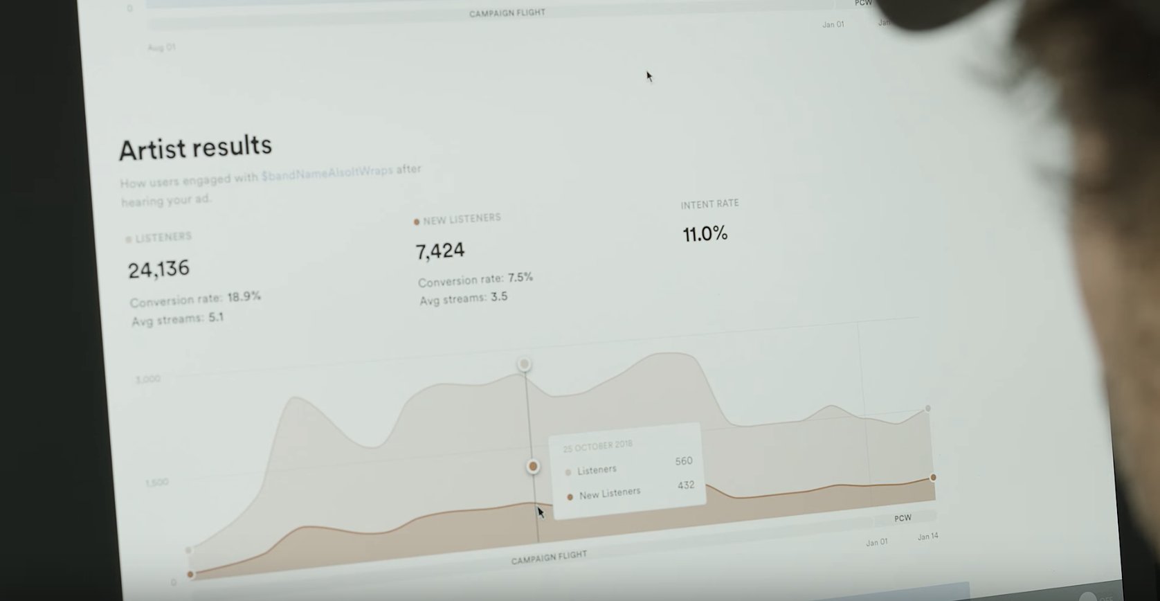 Chasing Streams vs. Fans