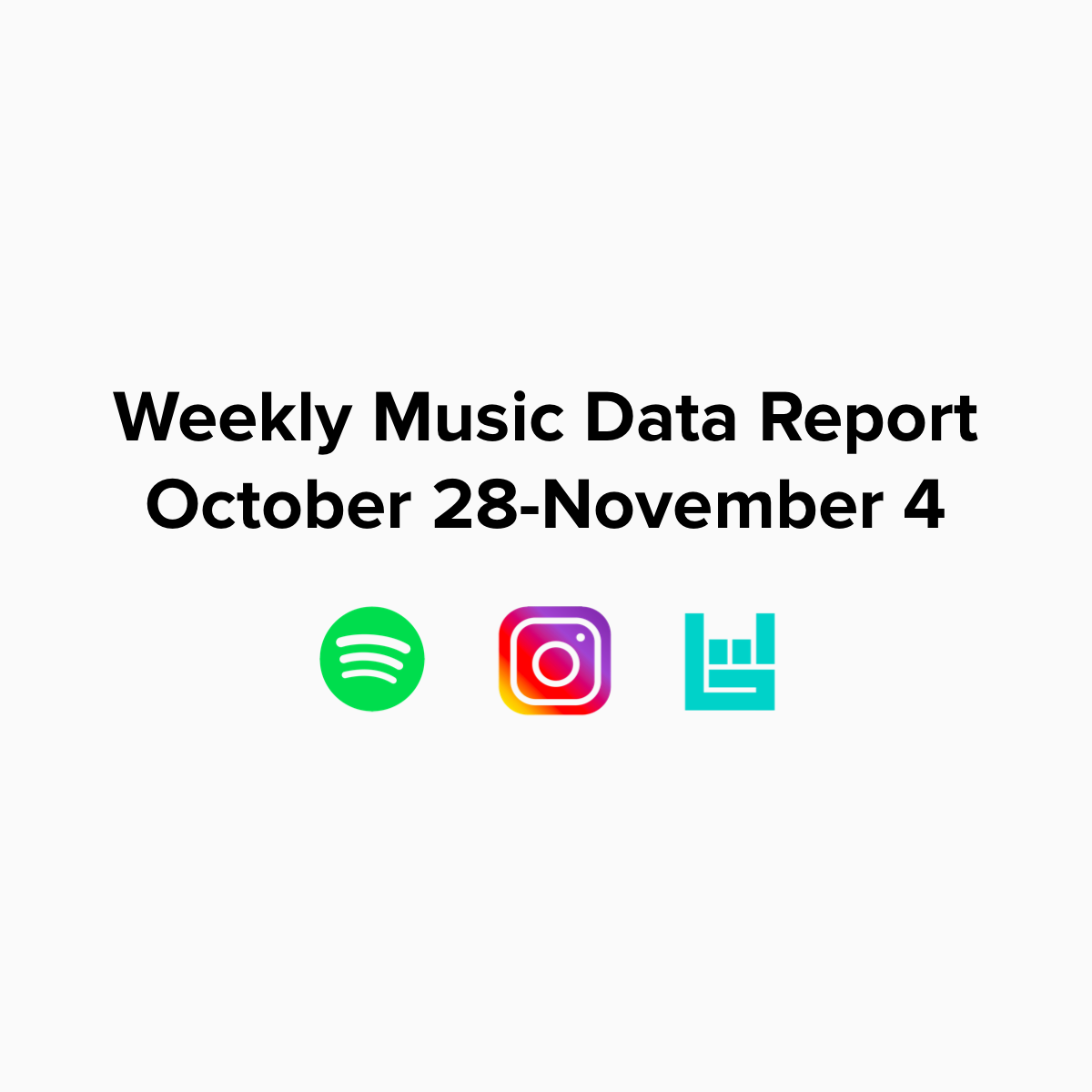 Weekly Music Data Report: October 28-November 4