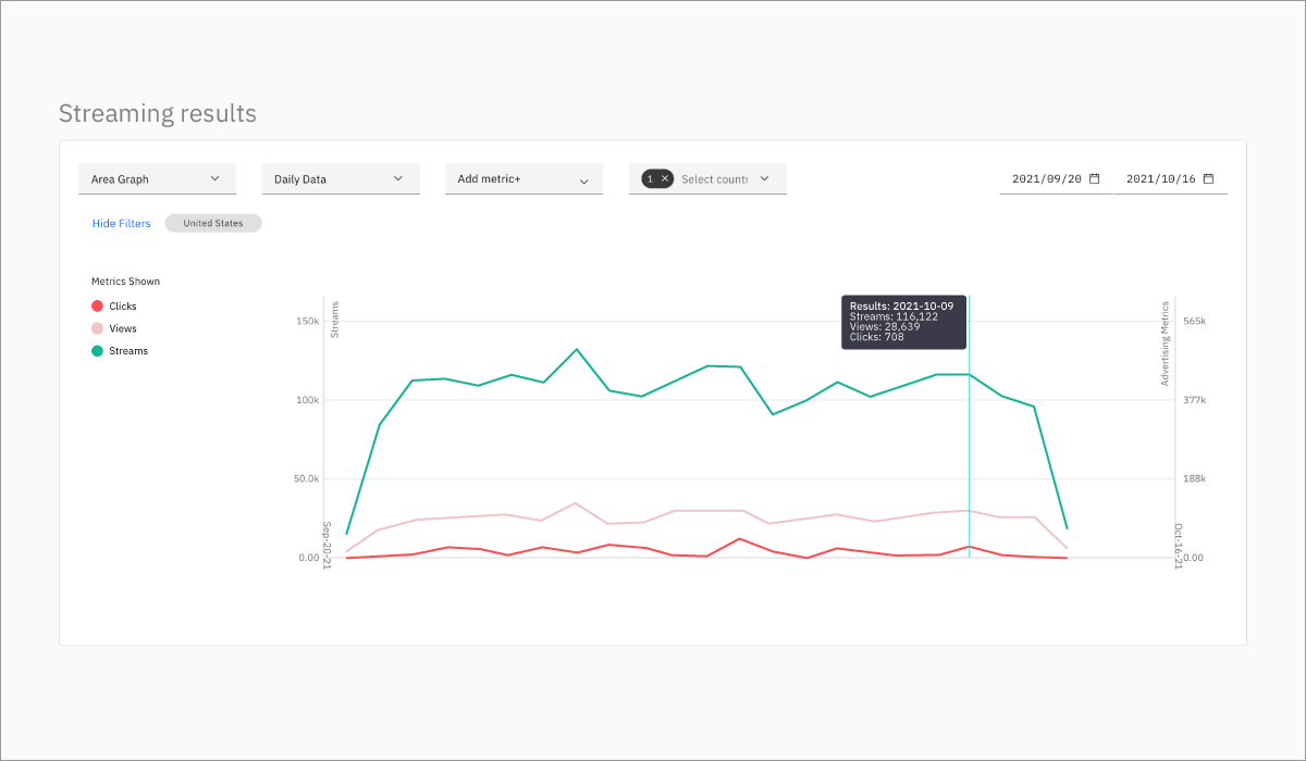 What's New in Wavo Marketing Analytics: October 2021