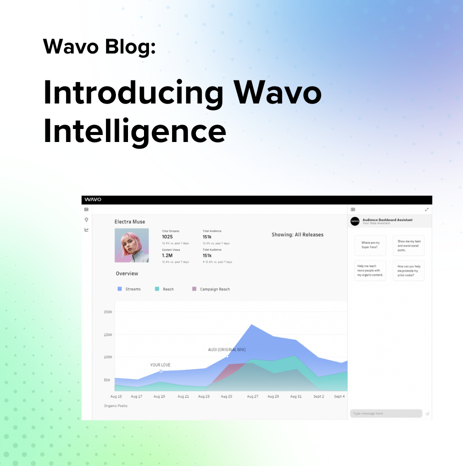 Introducing Wavo Intelligence: Revolutionizing Music Marketing