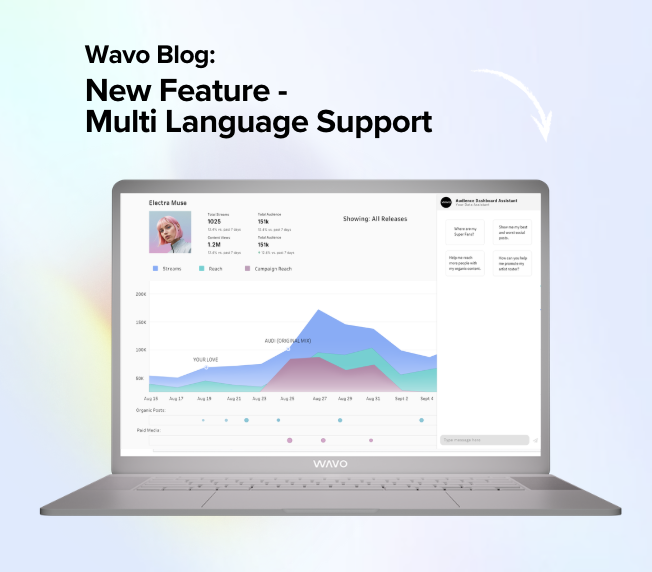Feature Update: Multilingual Marketing Dashboards 🌍