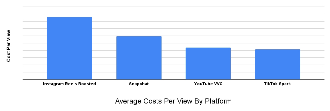 Wavo Blog: Should Music be Advertised on YouTube Shorts?