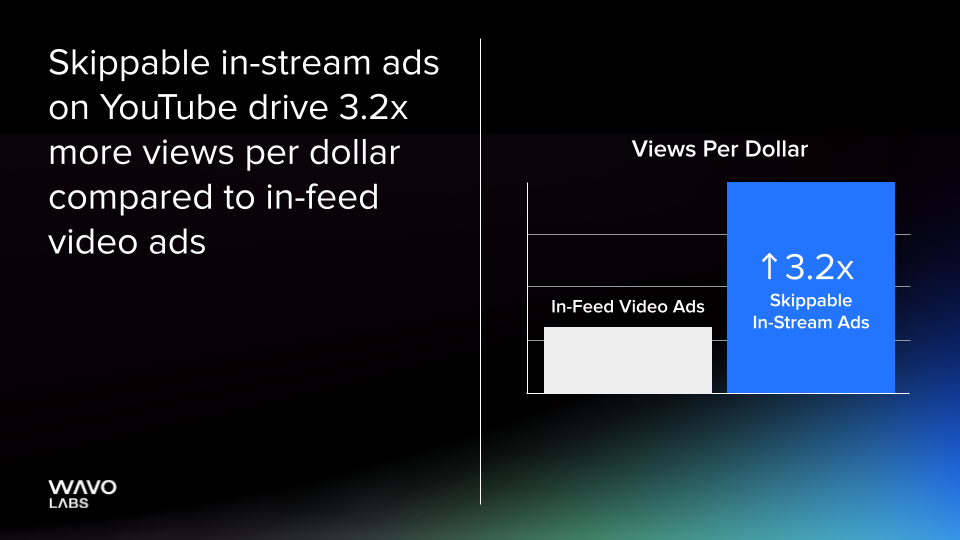 YouTube In-Stream vs In-Feed Video Ads: Which Format is Better for ...