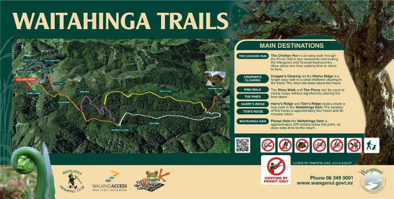 Waitahinga Trail Map Signboard